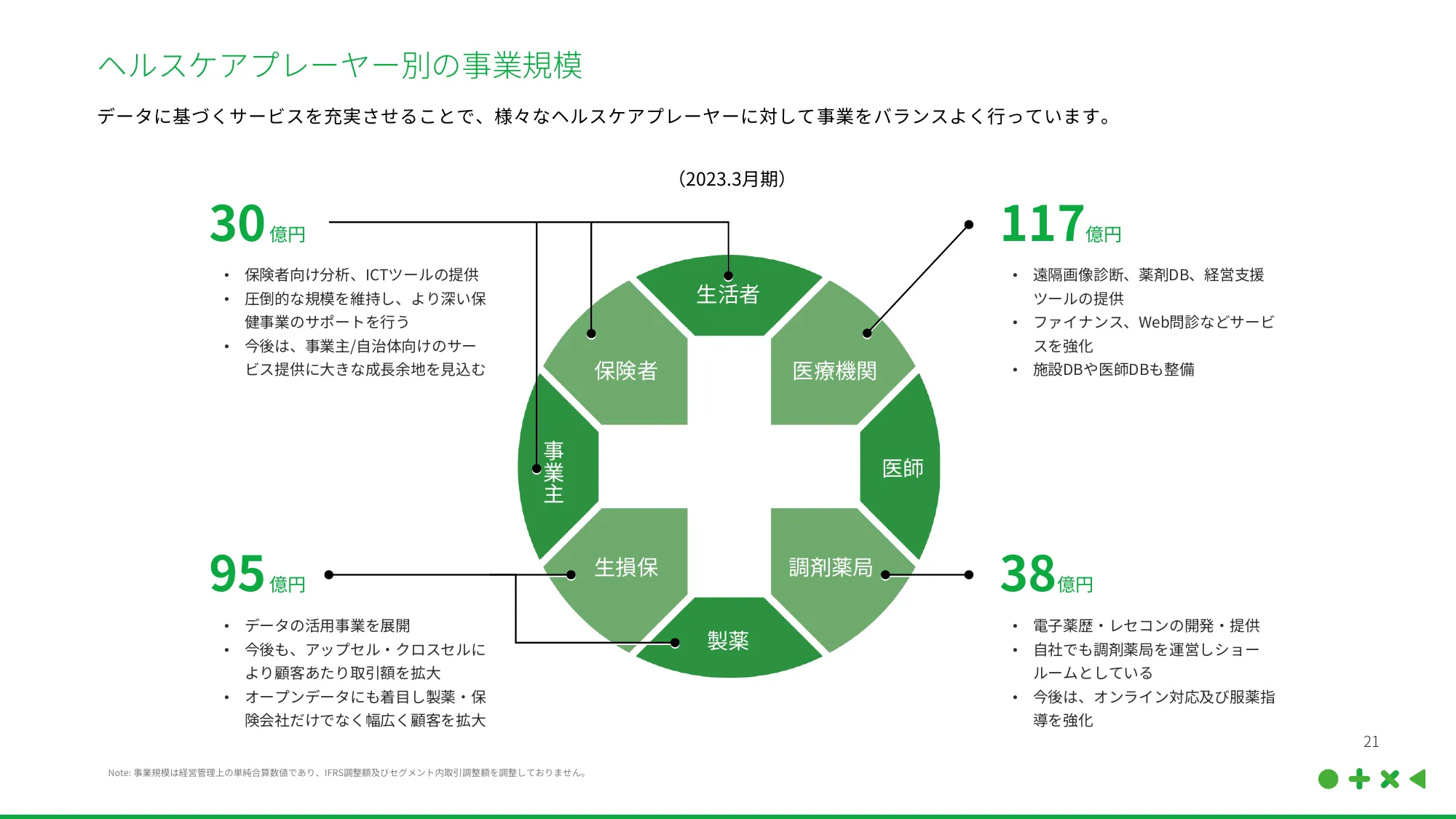 2024年3月期第1四半期決算説明資料｜株式会社JMDC