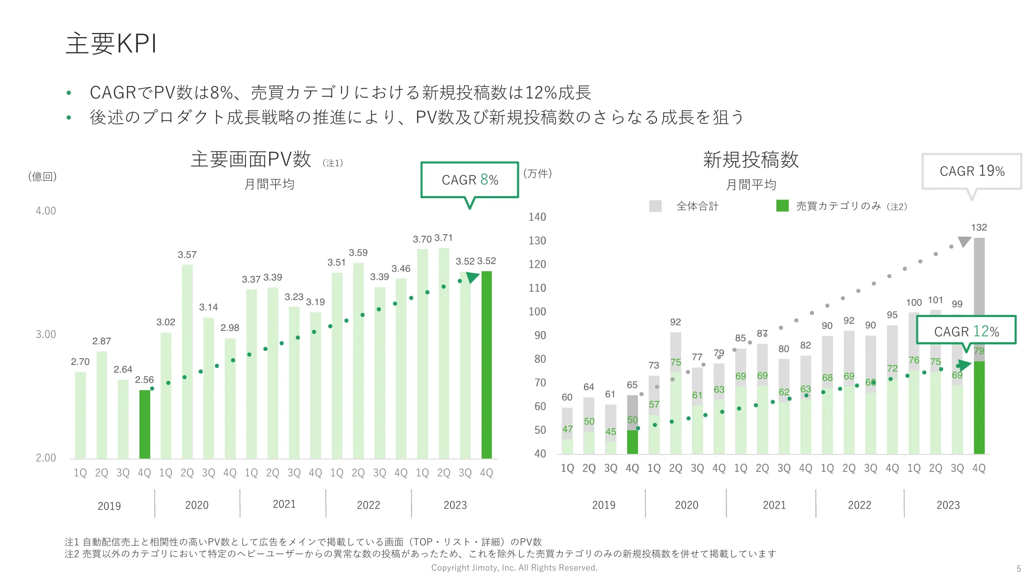 2023年12月期通期 決算説明資料｜株式会社ジモティー