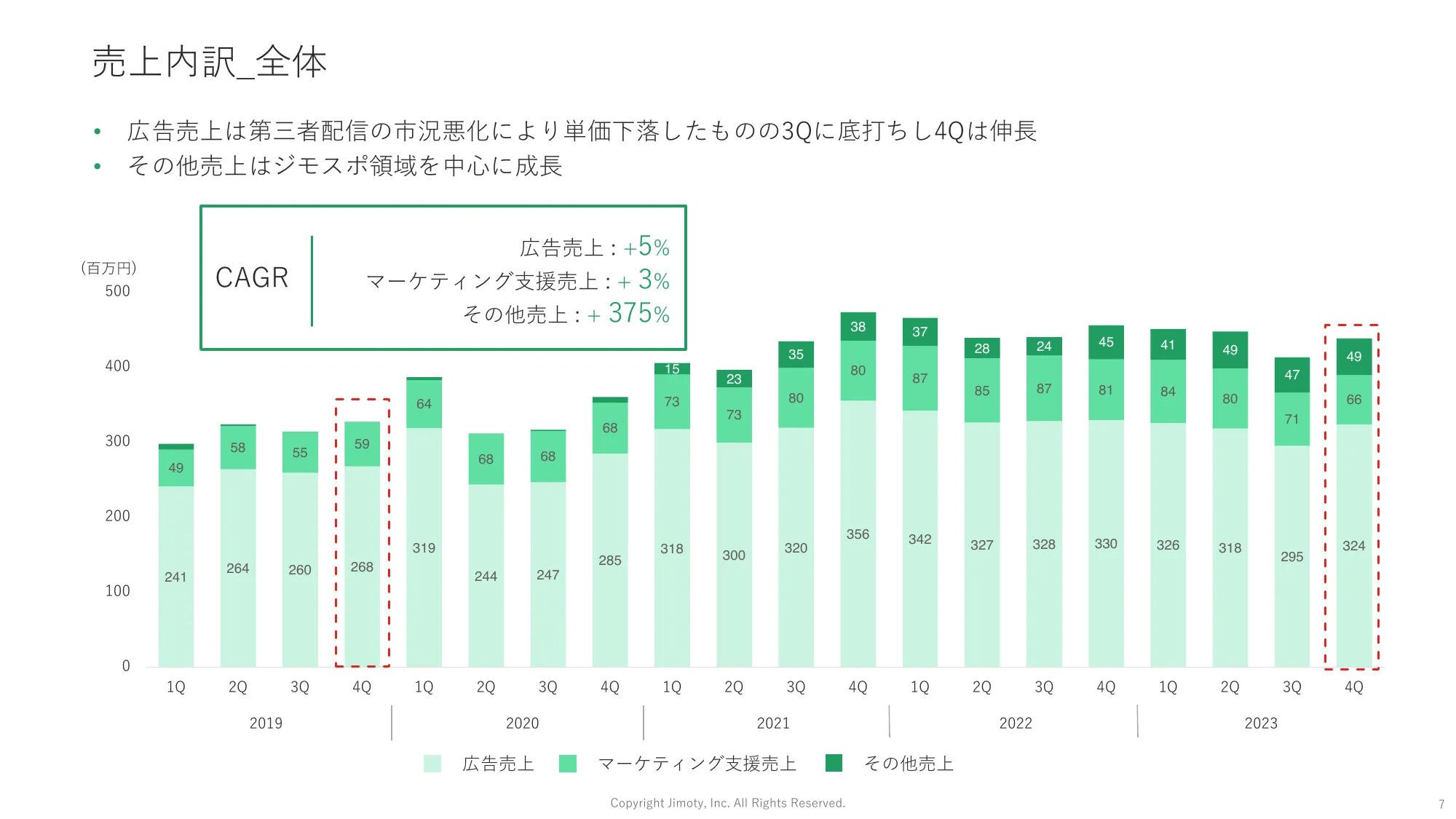 2023年12月期通期 決算説明資料｜株式会社ジモティー