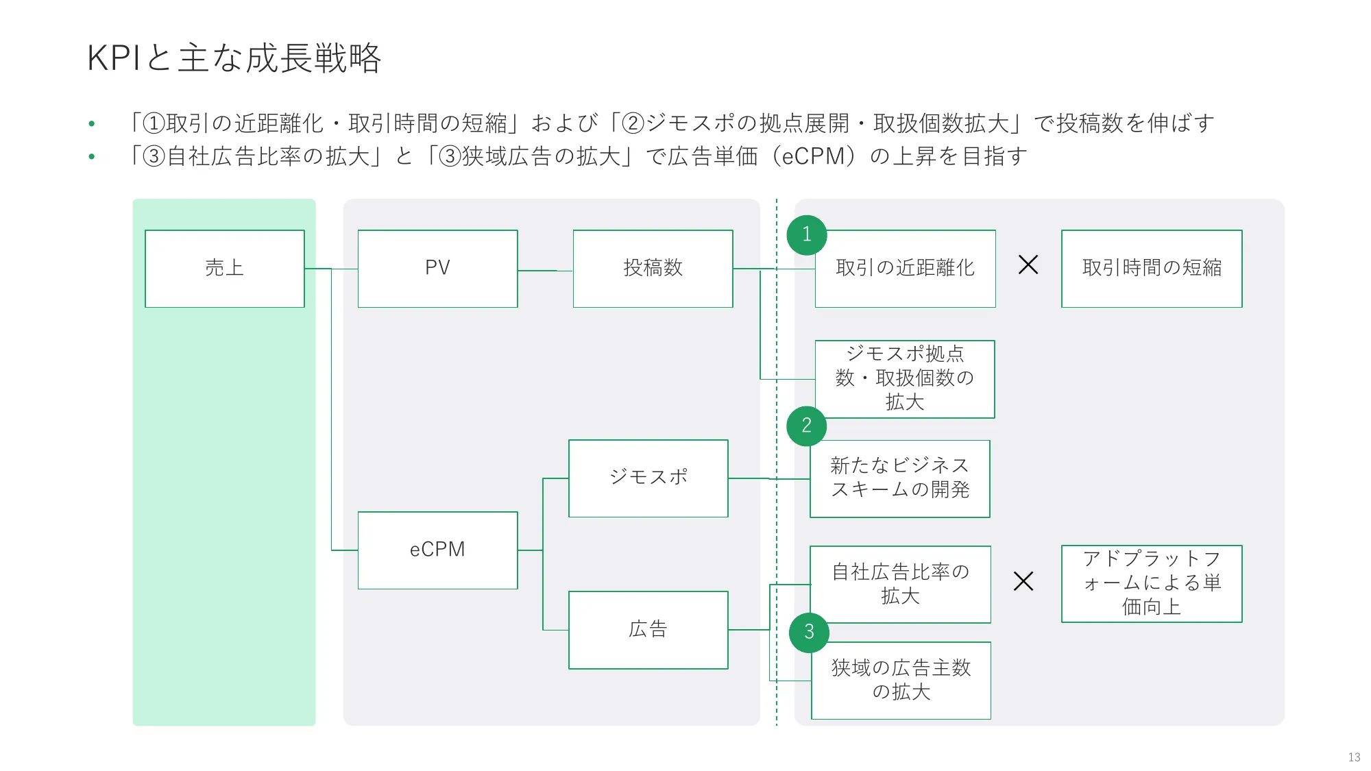 2023年12月期通期 決算説明資料｜株式会社ジモティー