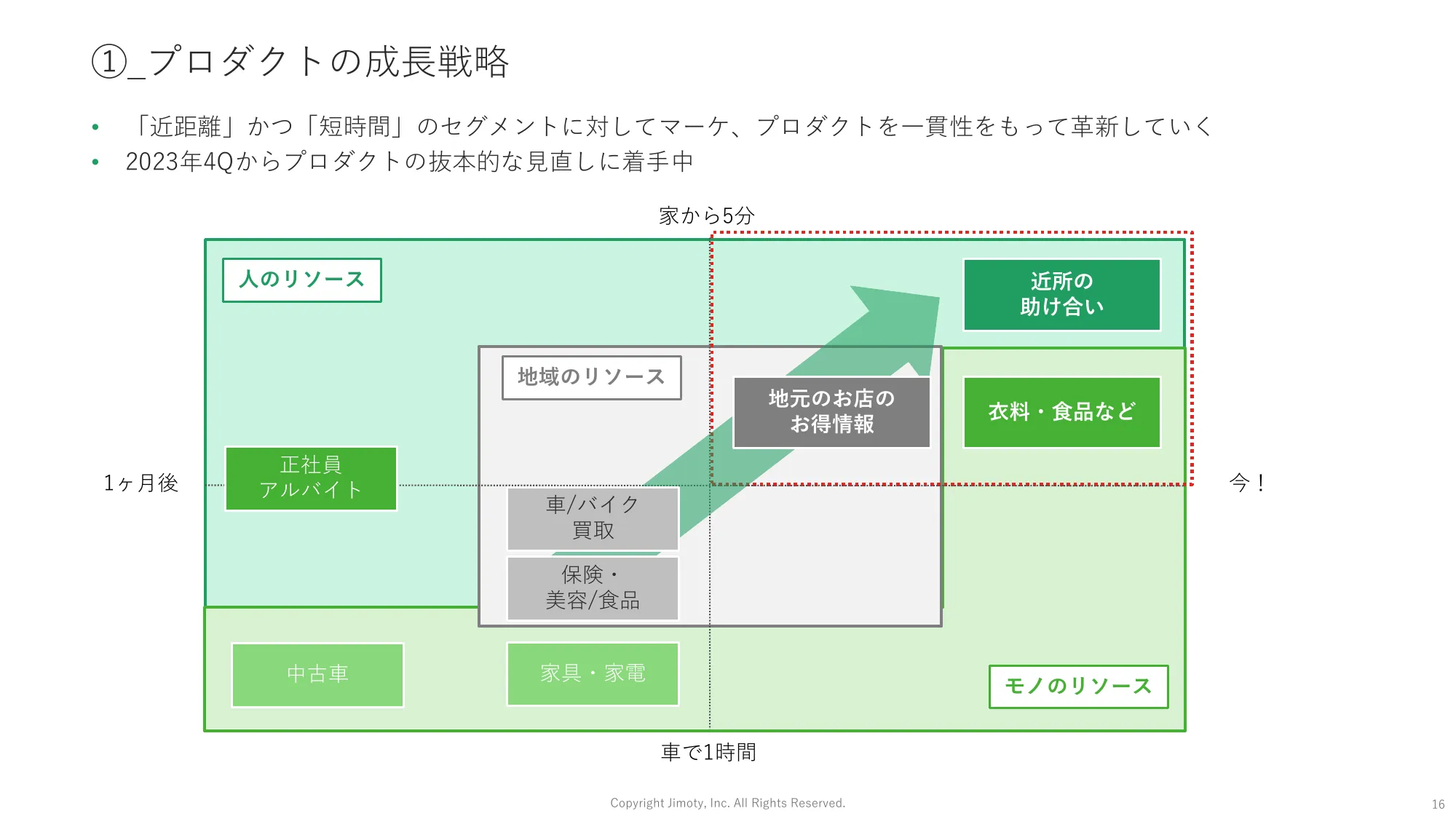 2023年12月期通期 決算説明資料｜株式会社ジモティー