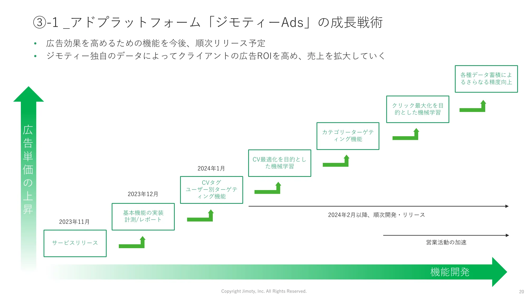 2023年12月期通期 決算説明資料｜株式会社ジモティー