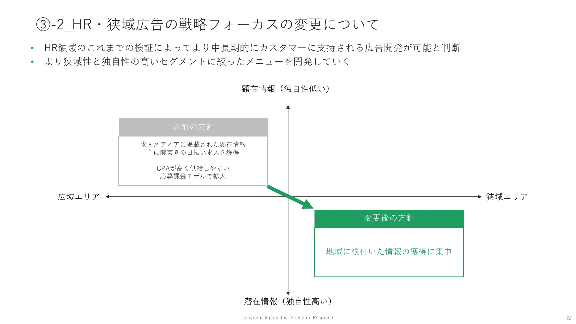 2023年12月期通期 決算説明資料｜株式会社ジモティー