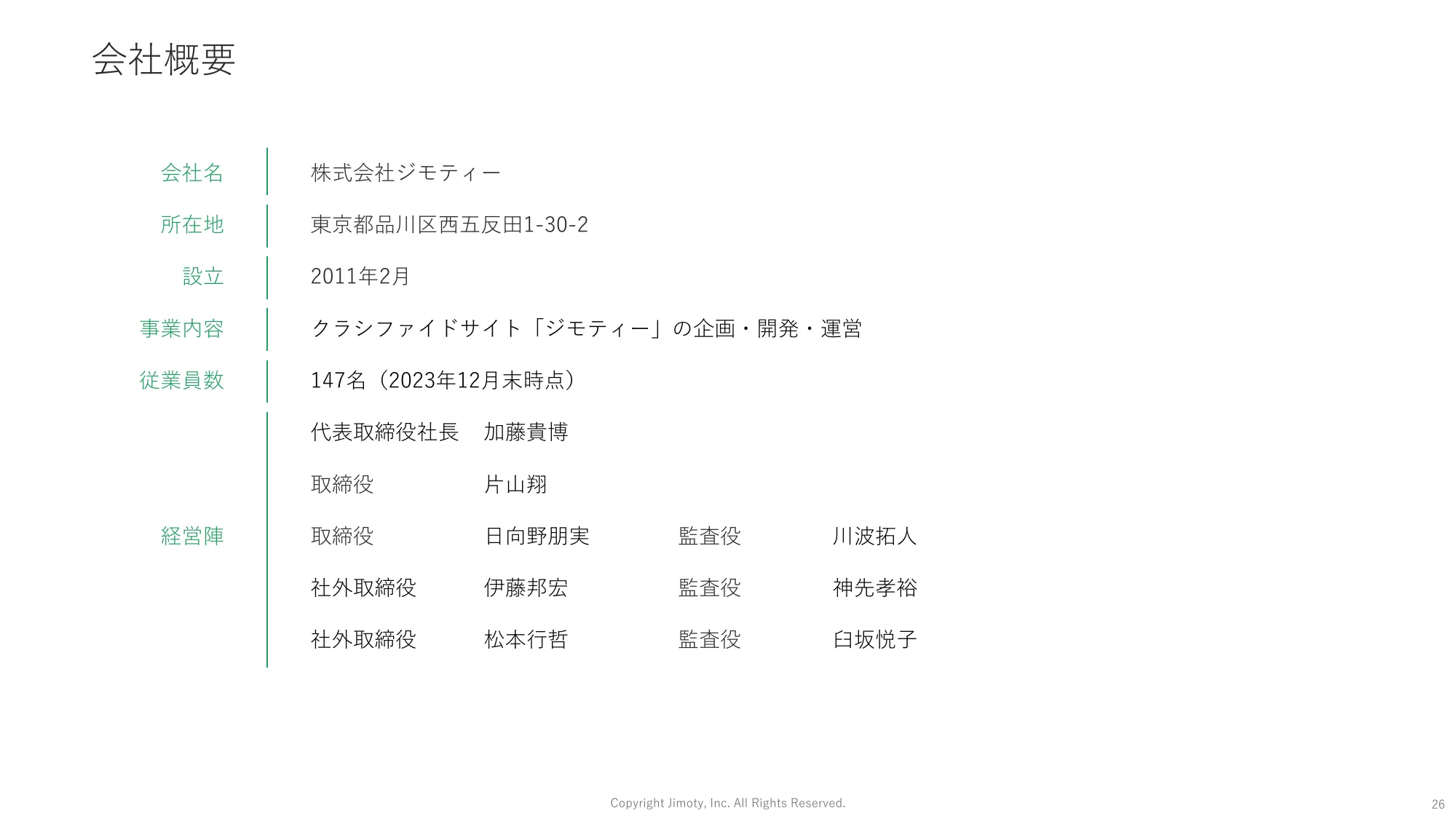 2023年12月期通期 決算説明資料｜株式会社ジモティー