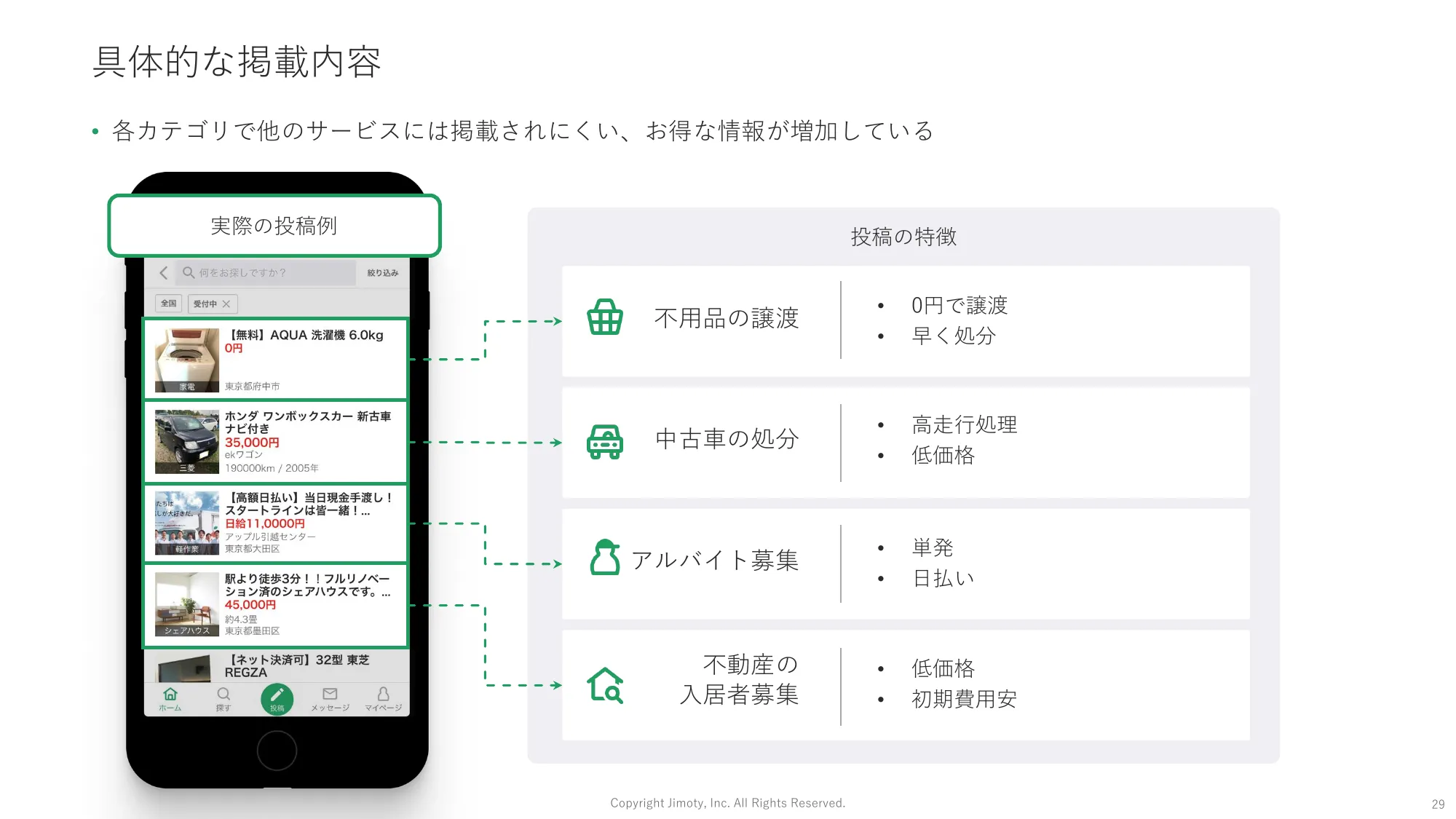 2023年12月期通期 決算説明資料｜株式会社ジモティー