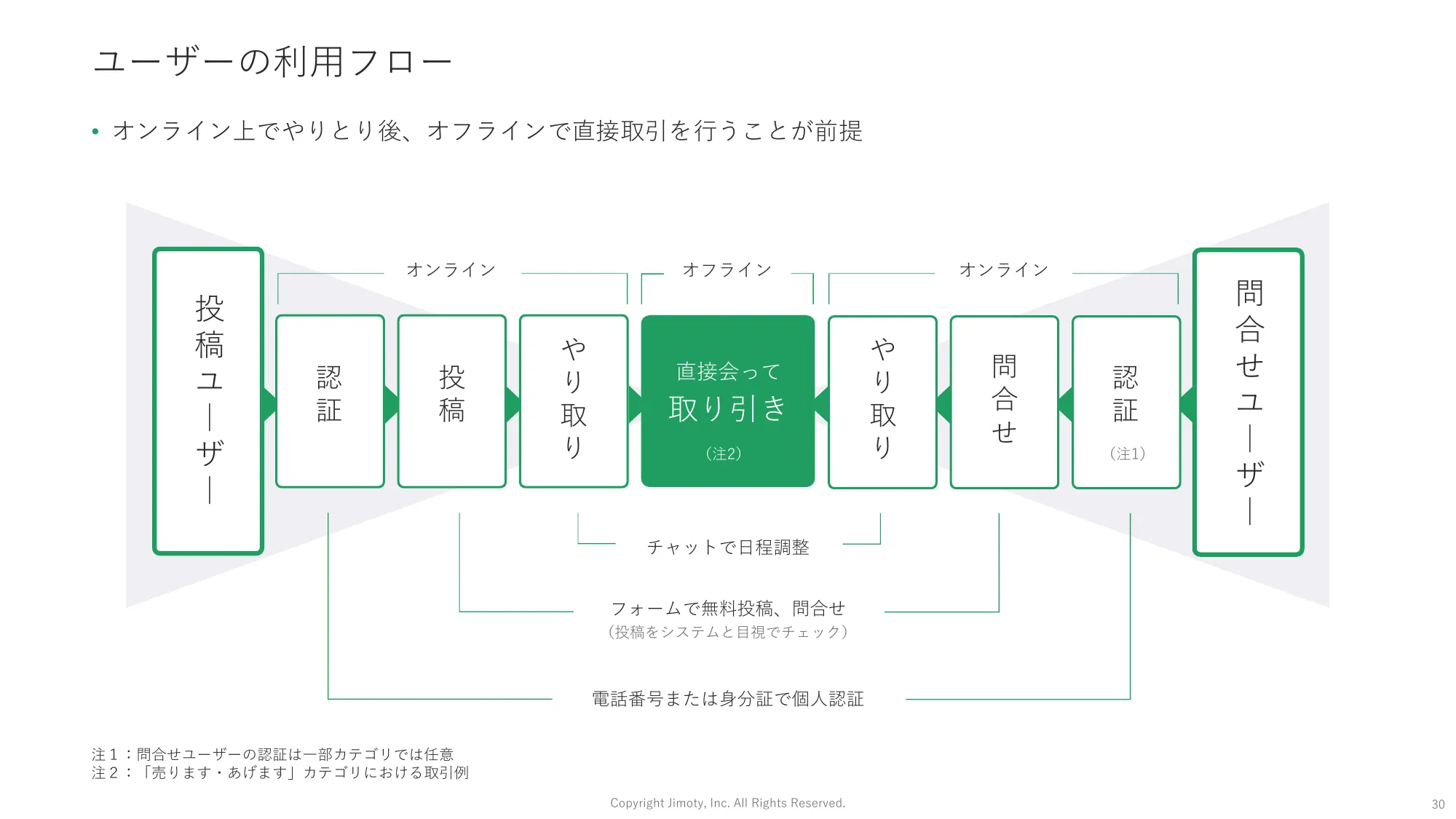 2023年12月期通期 決算説明資料｜株式会社ジモティー