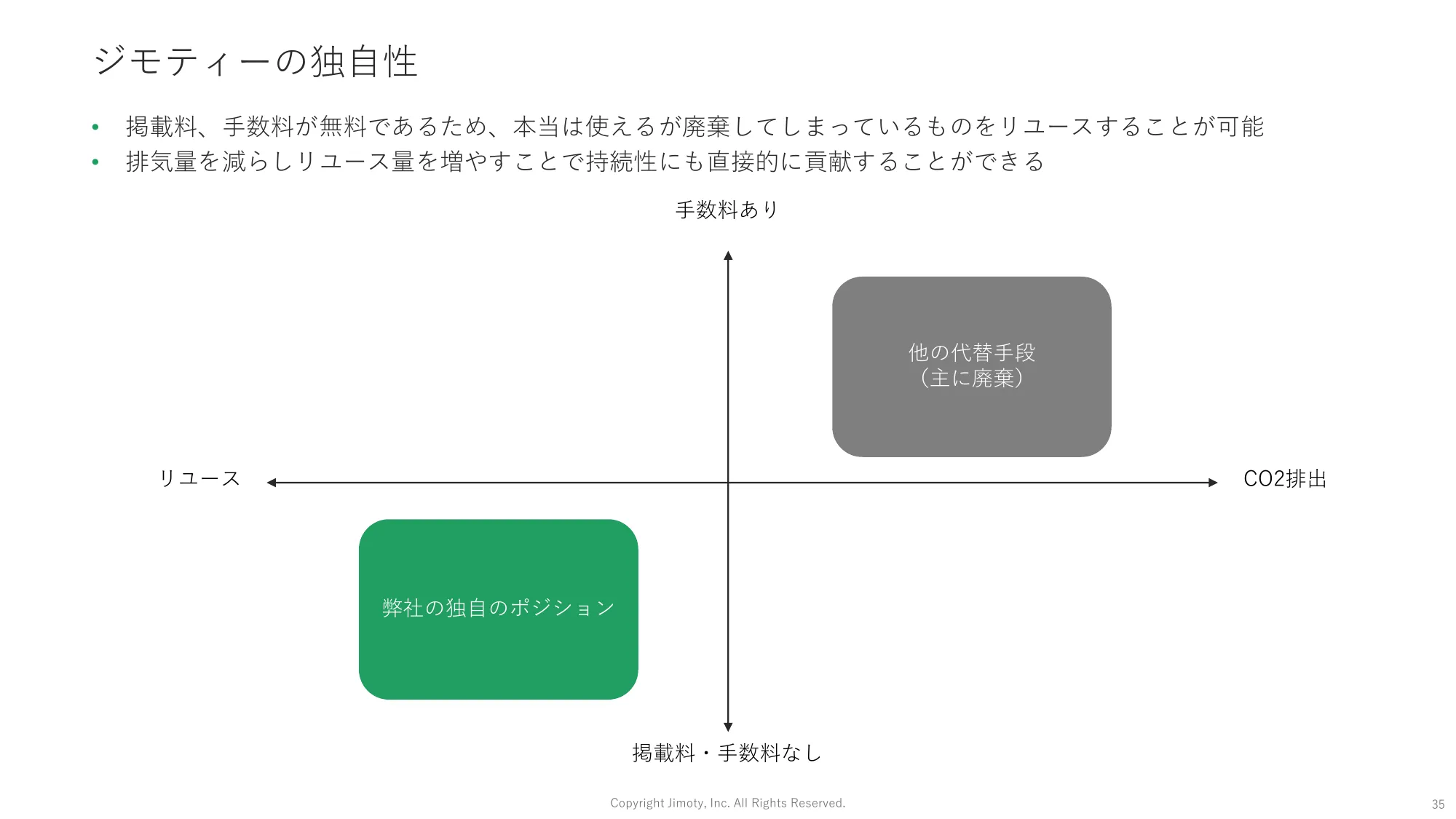 2023年12月期通期 決算説明資料｜株式会社ジモティー