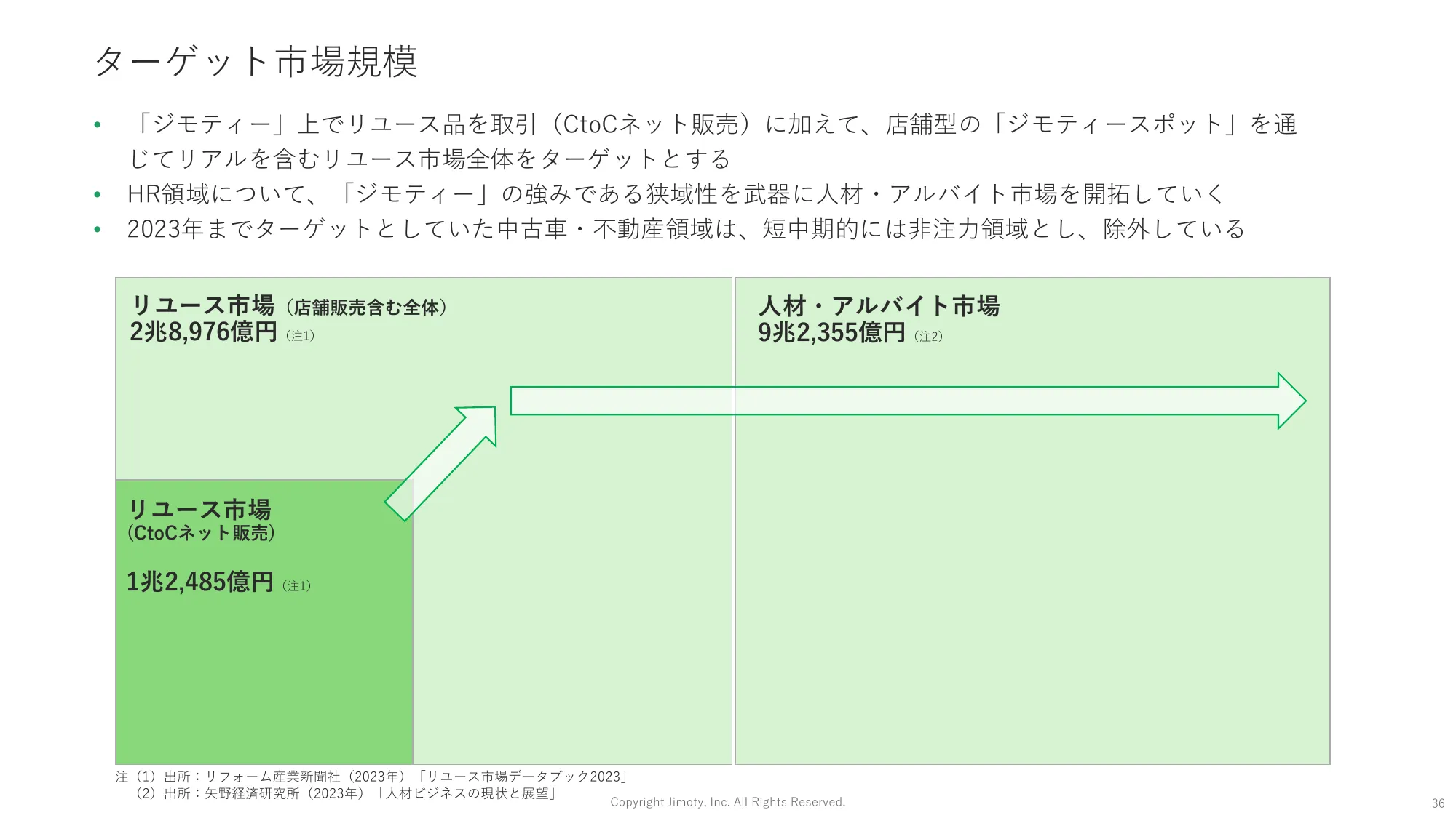 2023年12月期通期 決算説明資料｜株式会社ジモティー