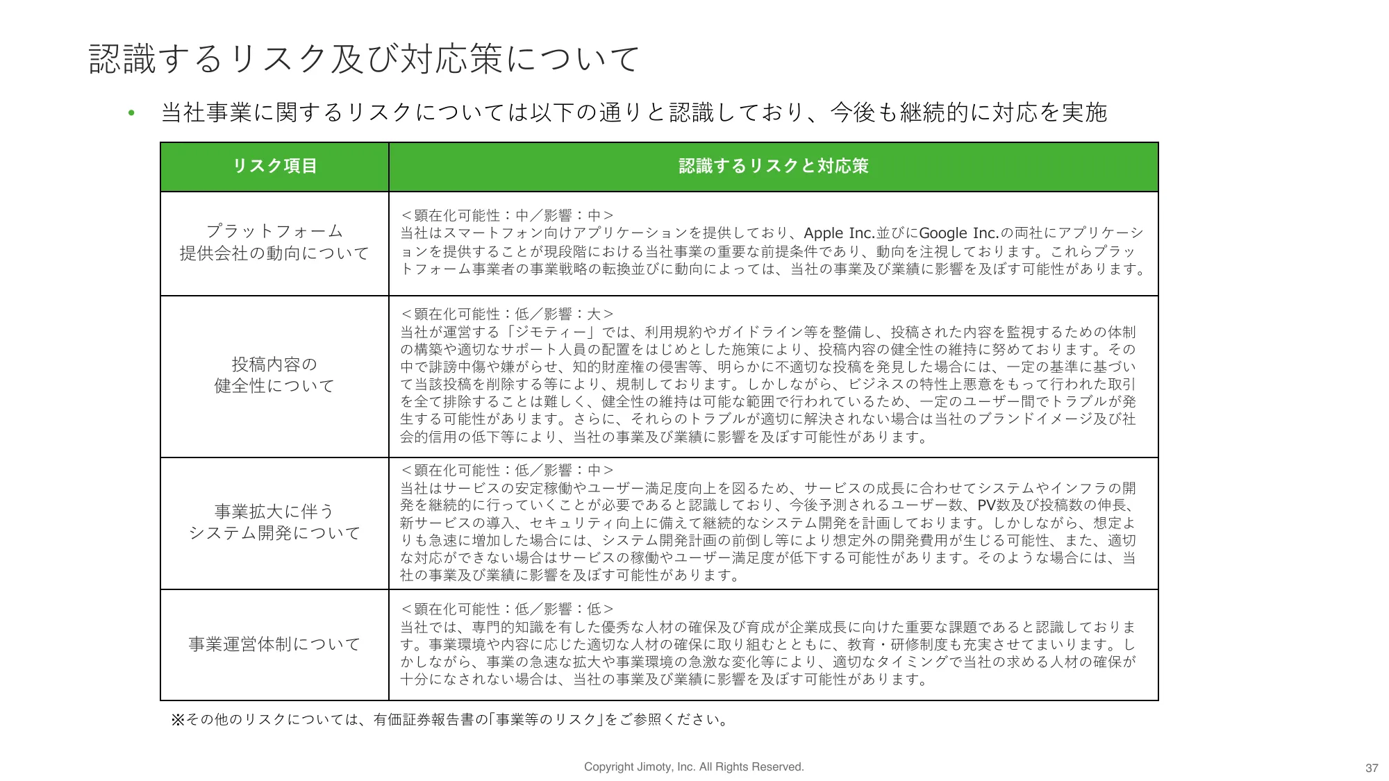 2023年12月期通期 決算説明資料｜株式会社ジモティー