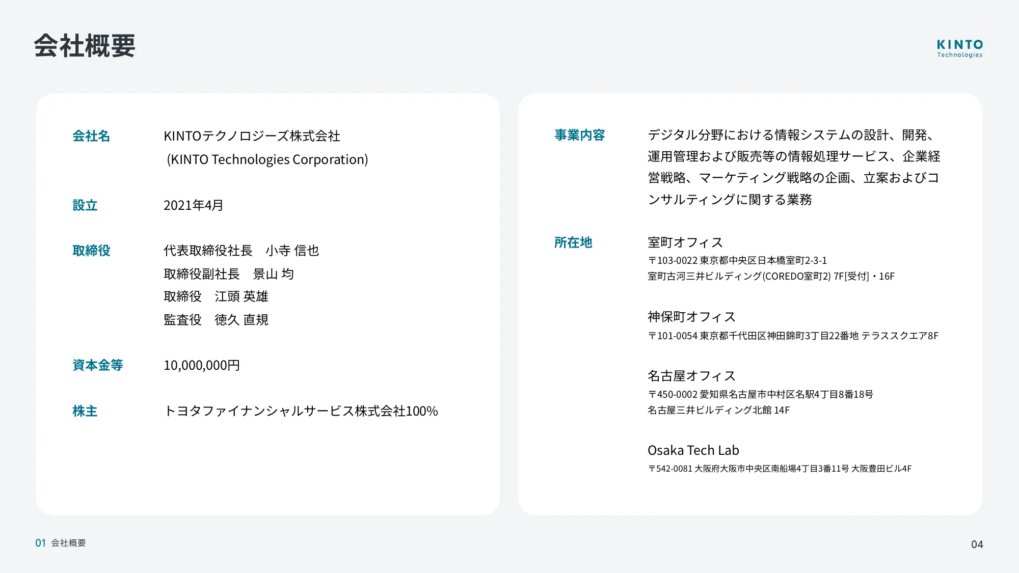 KINTOテクノロジーズ会社説明資料