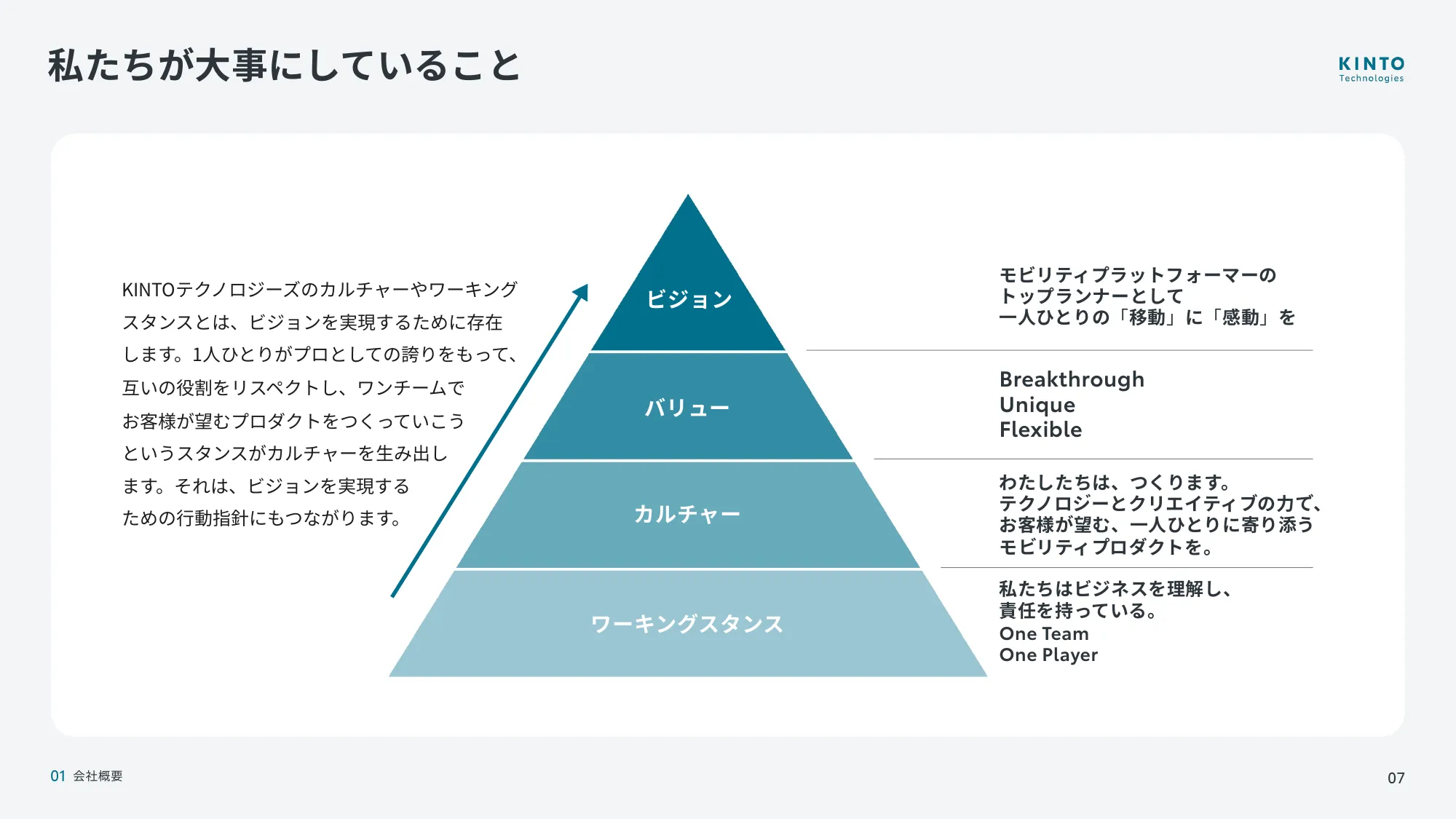 KINTOテクノロジーズ会社説明資料