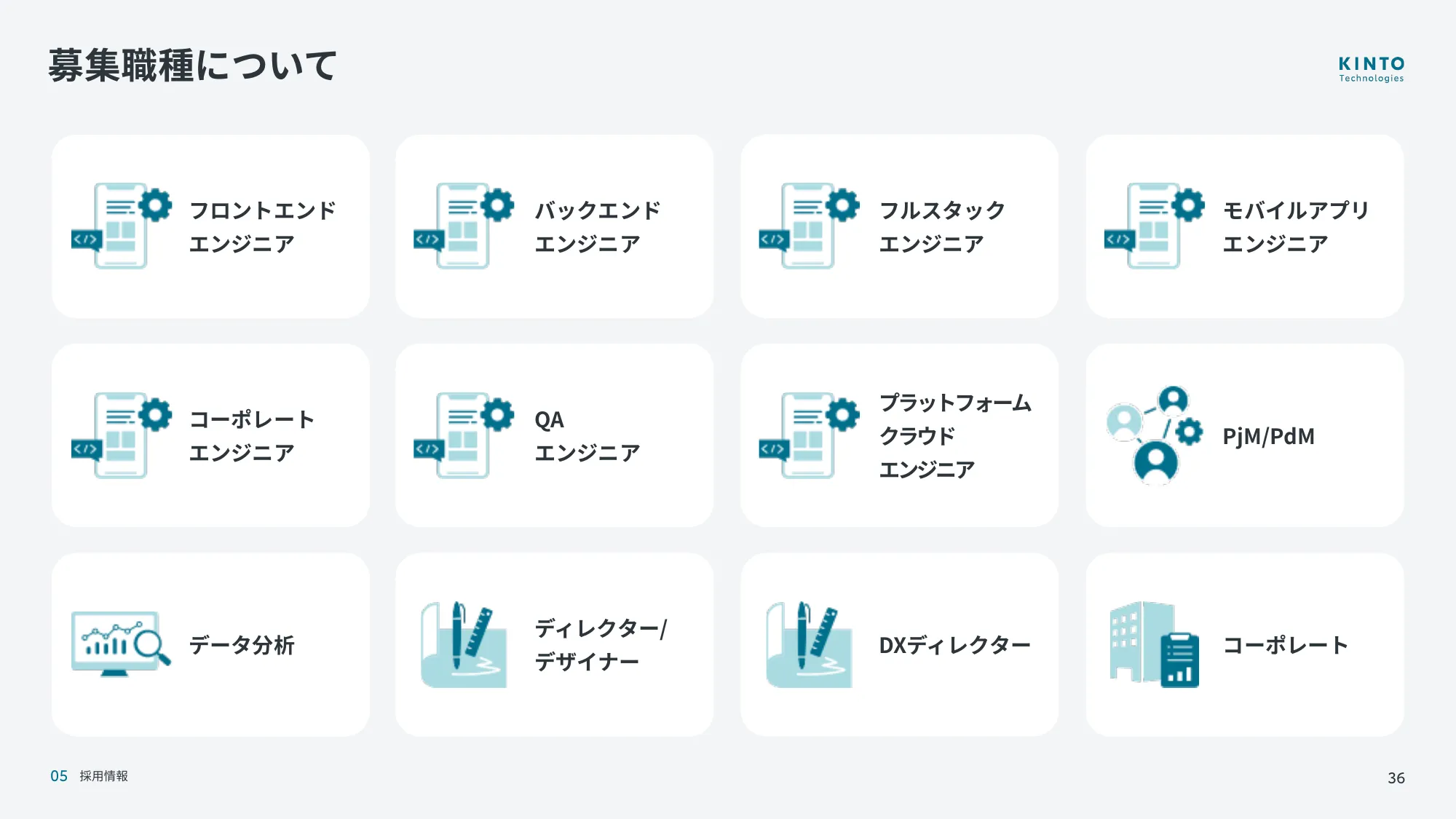 KINTOテクノロジーズ会社説明資料