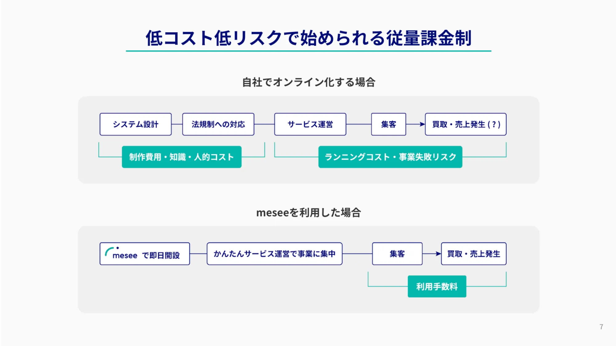 株式会社KLD_紹介資料