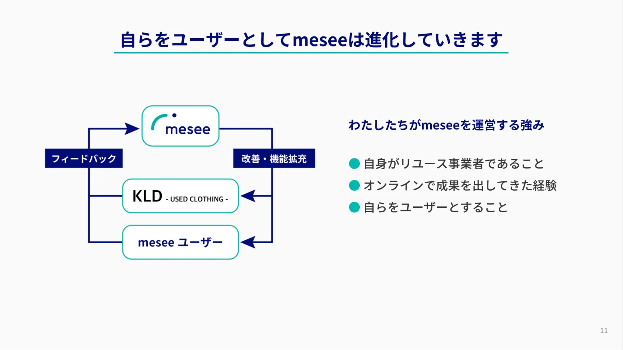 株式会社KLD_紹介資料