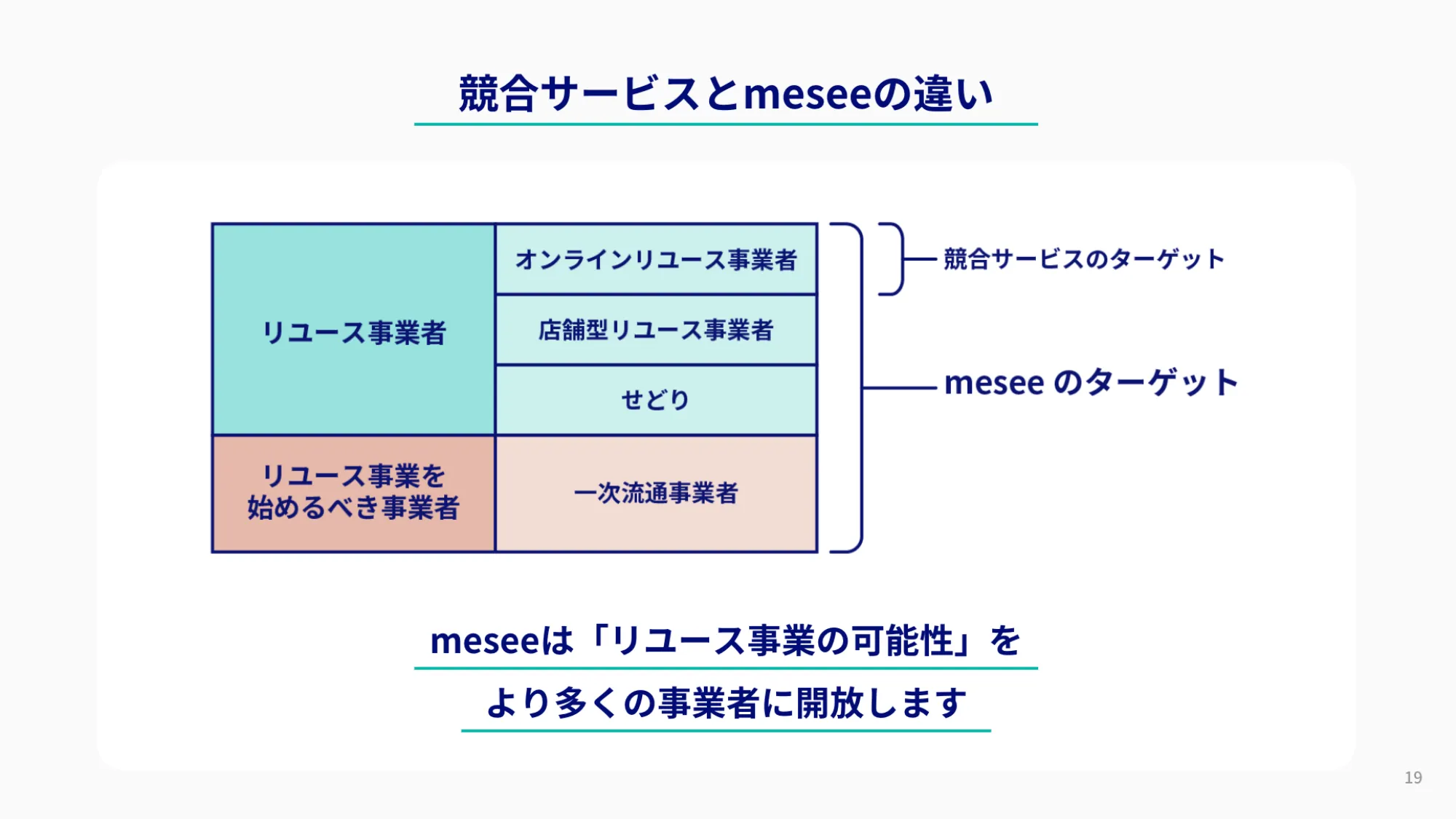 株式会社KLD_紹介資料