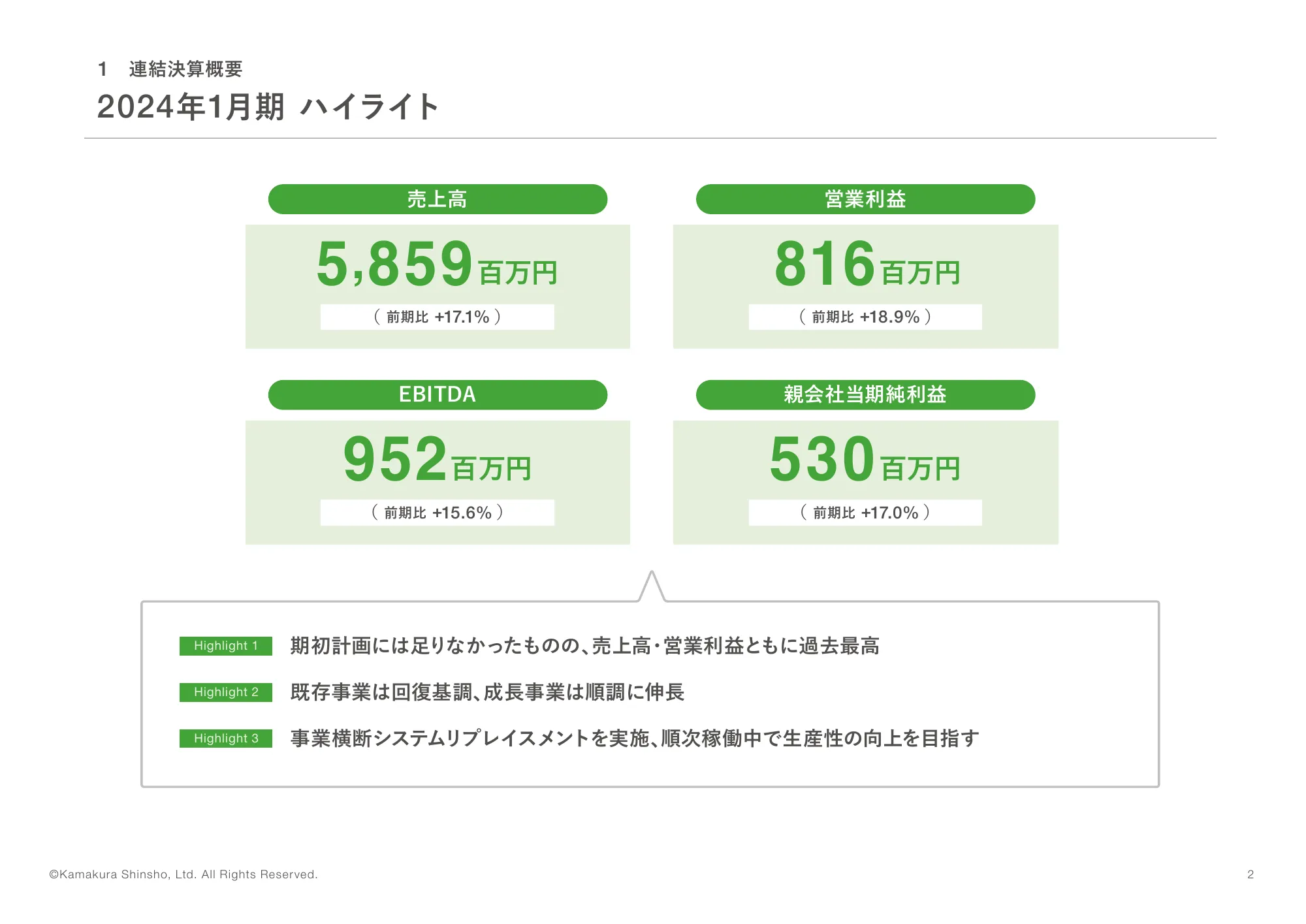 2024年1月決算説明資料｜株式会社鎌倉新書