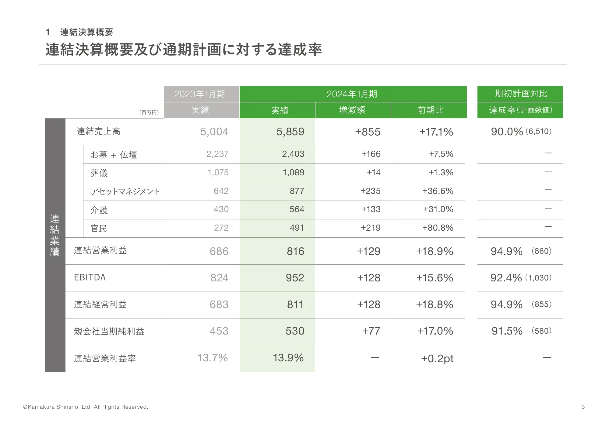 2024年1月決算説明資料｜株式会社鎌倉新書