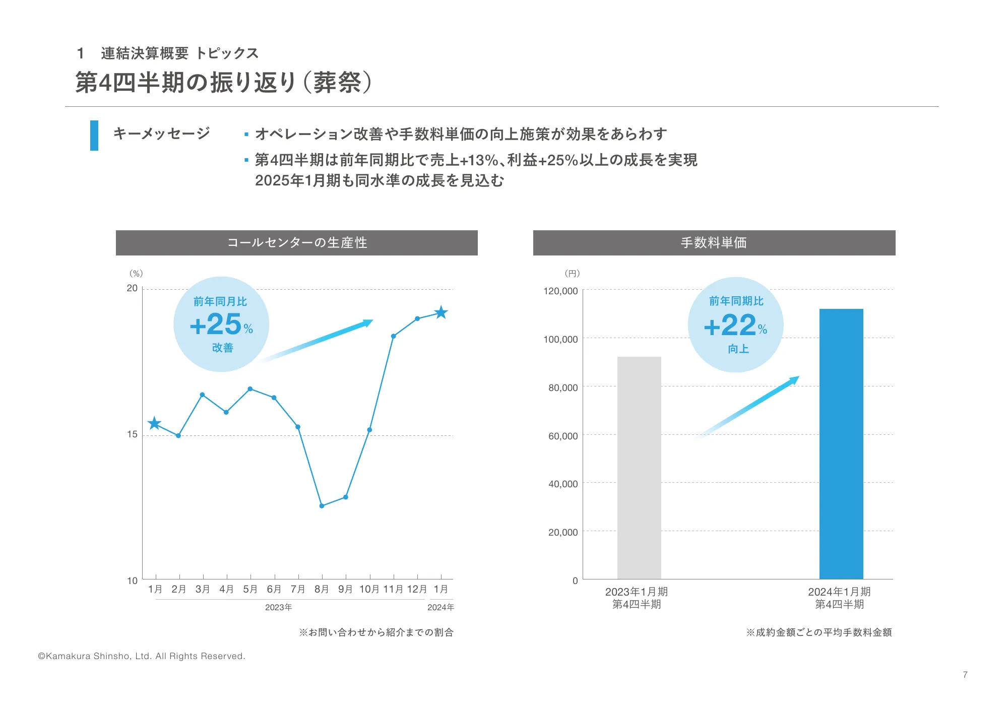 2024年1月決算説明資料｜株式会社鎌倉新書