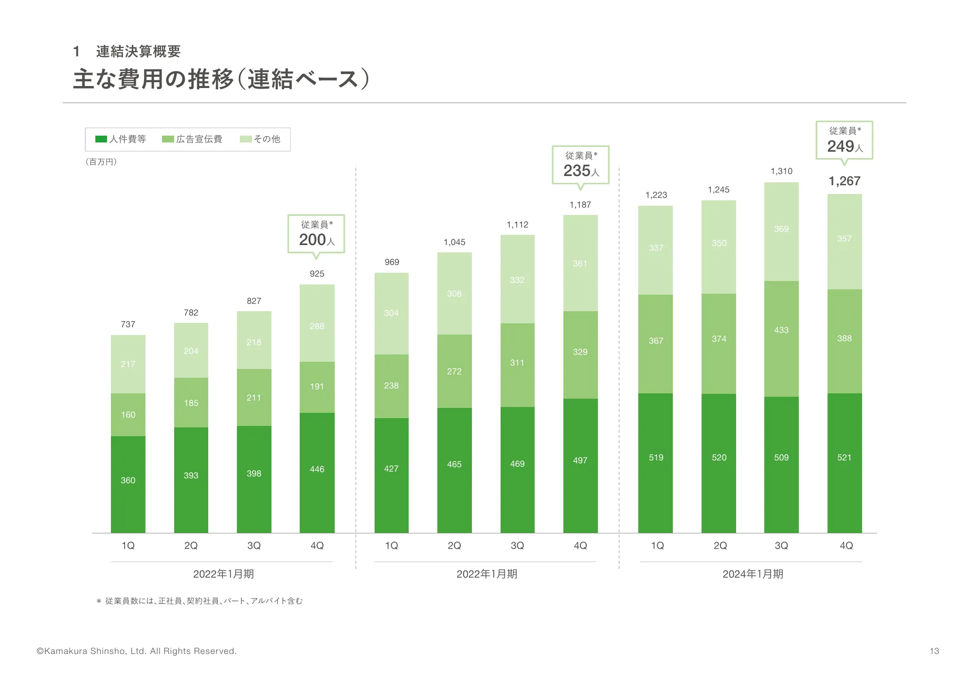 2024年1月決算説明資料｜株式会社鎌倉新書