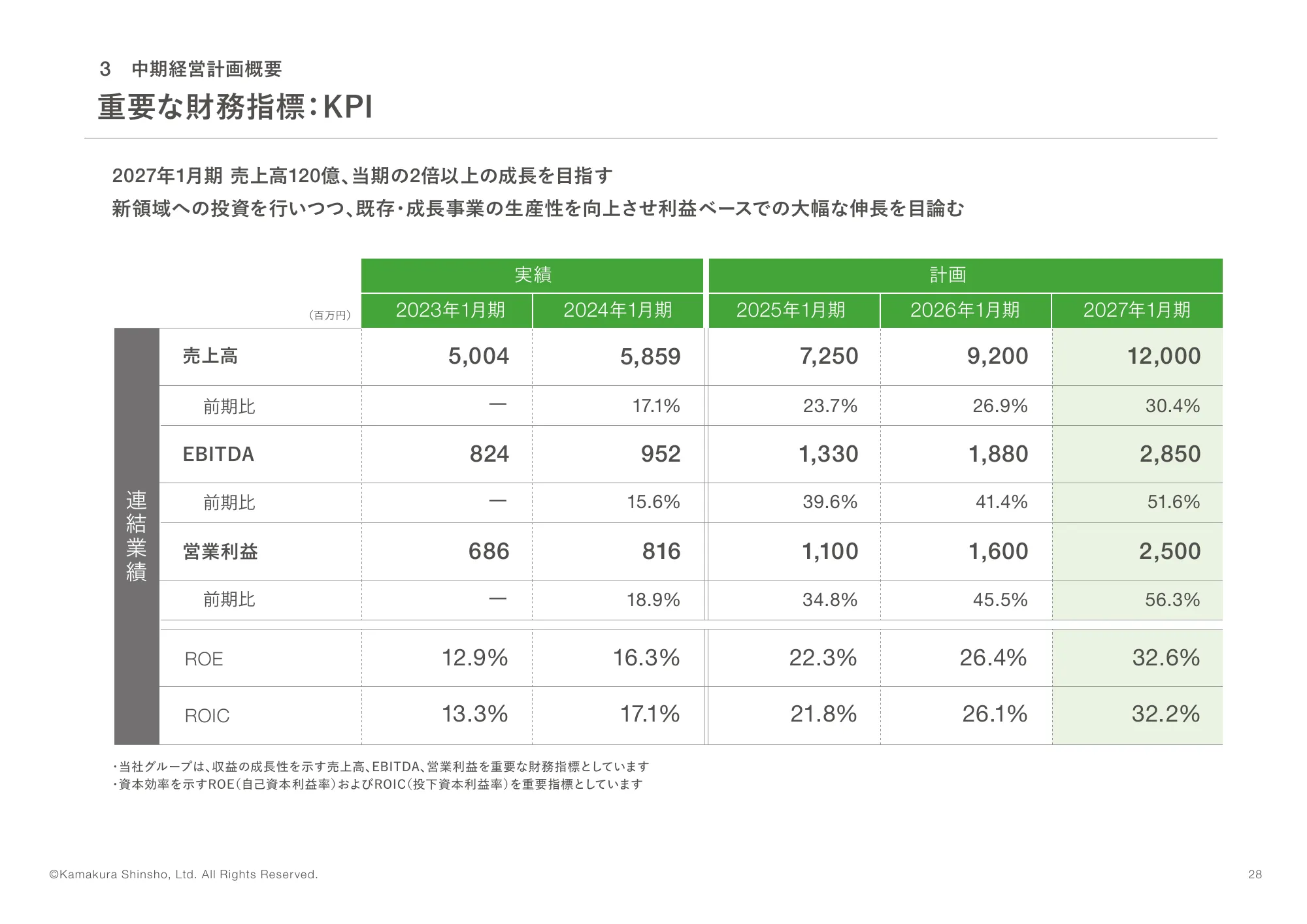 2024年1月決算説明資料｜株式会社鎌倉新書