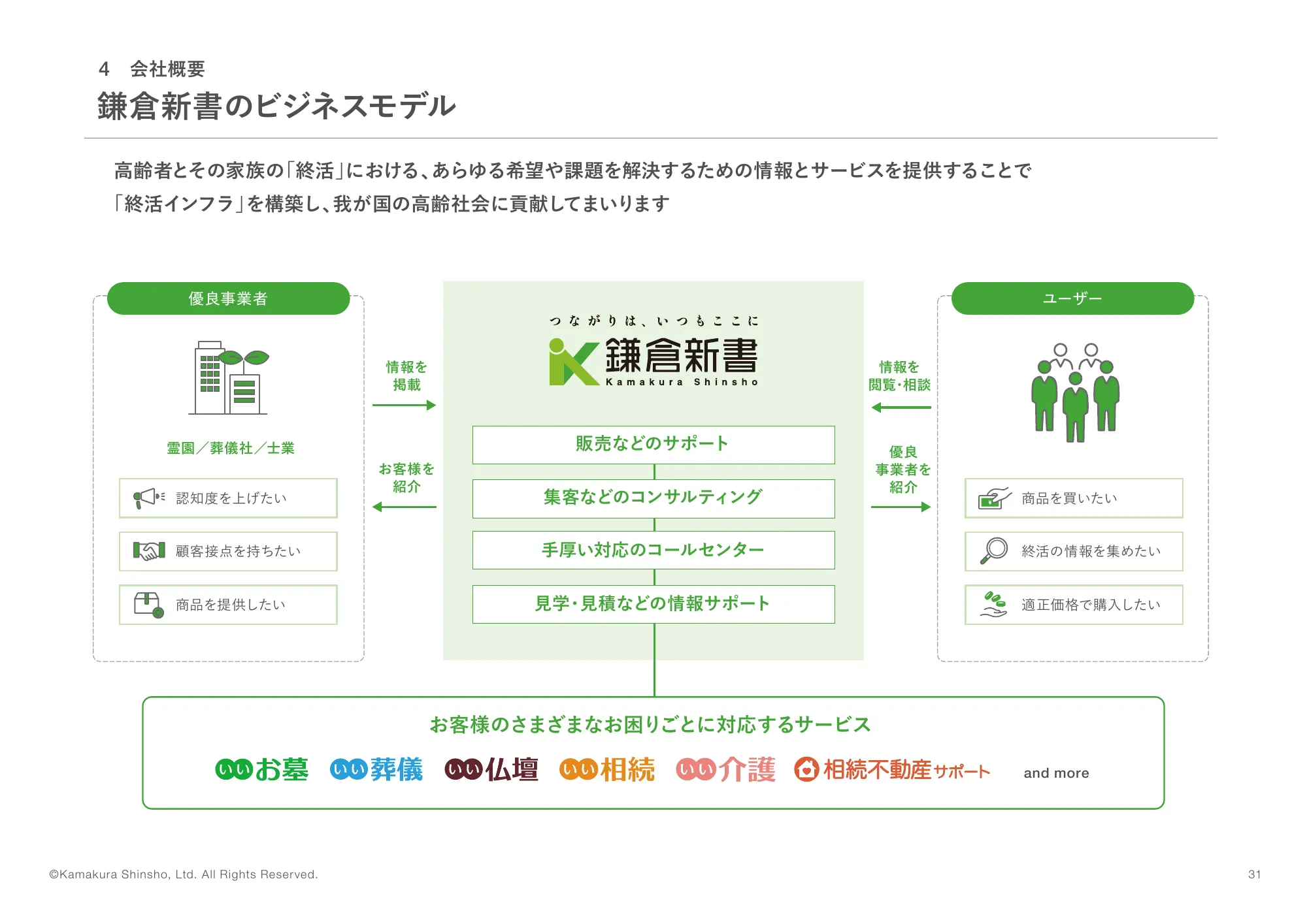 2024年1月決算説明資料｜株式会社鎌倉新書