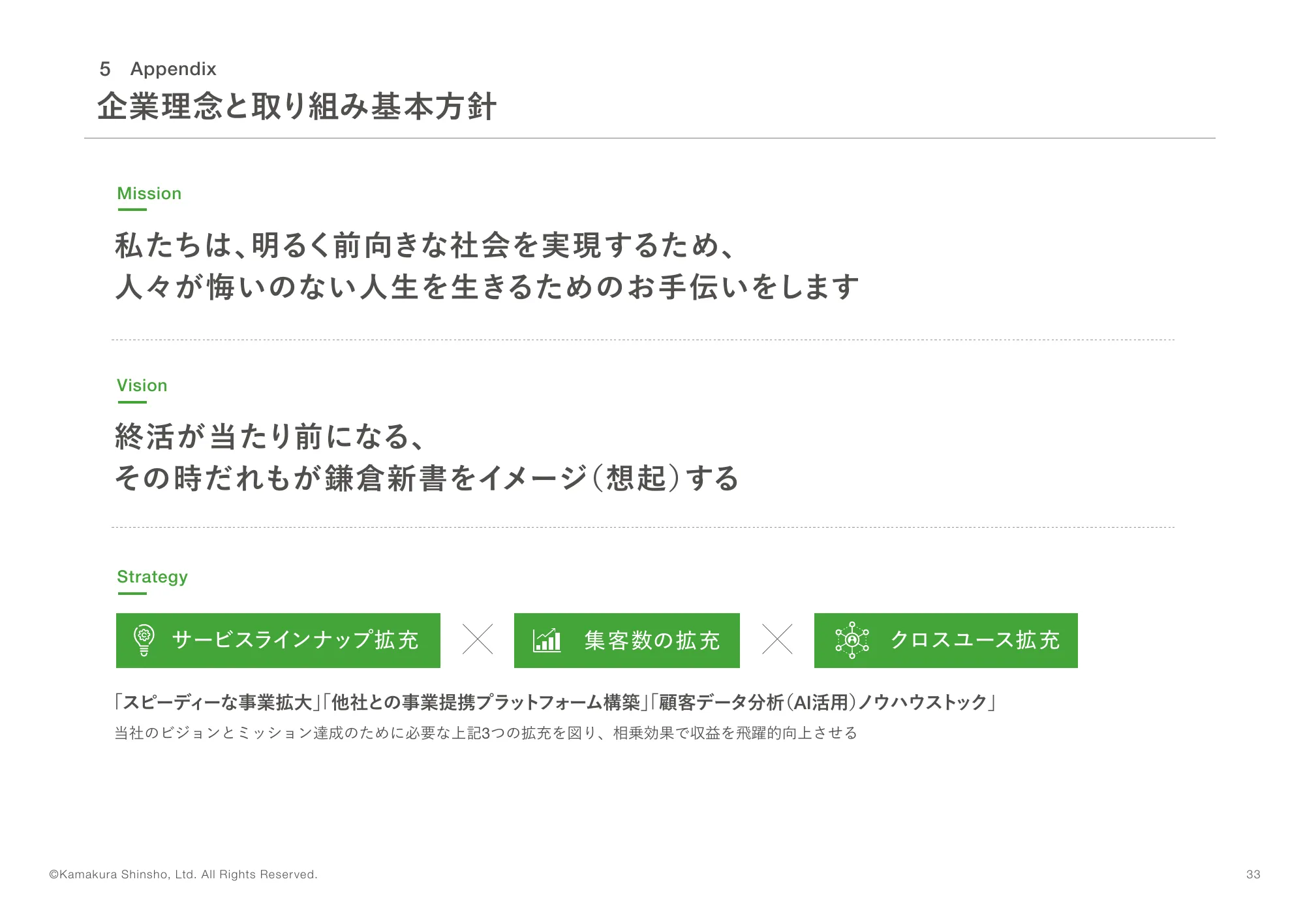 2024年1月決算説明資料｜株式会社鎌倉新書