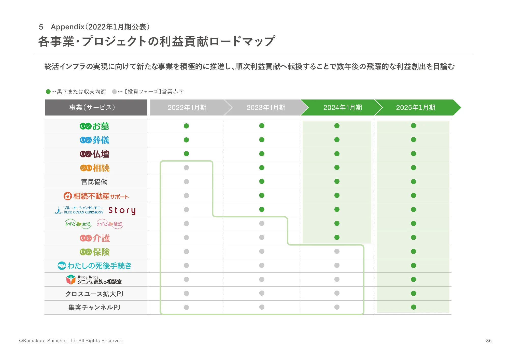 2024年1月決算説明資料｜株式会社鎌倉新書