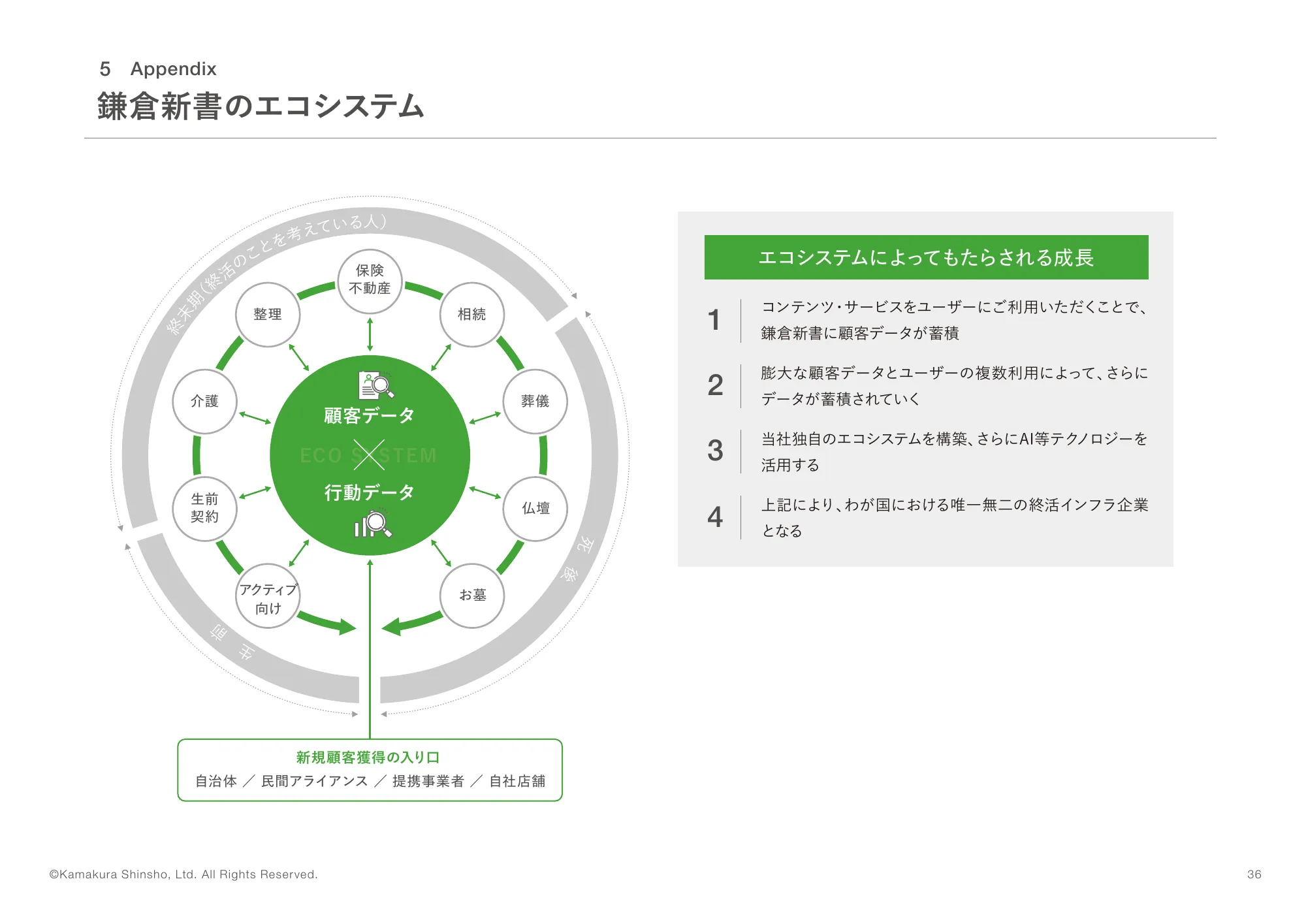 2024年1月決算説明資料｜株式会社鎌倉新書