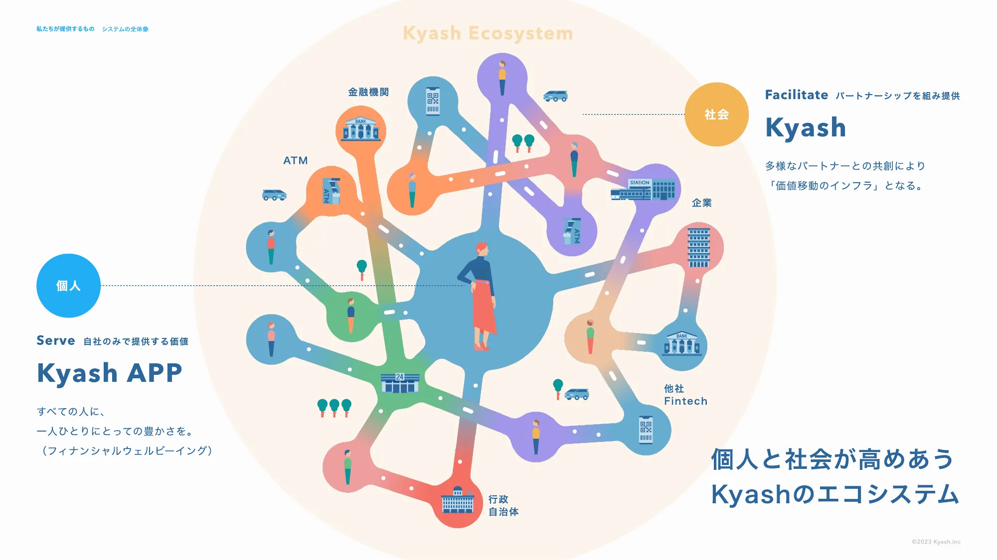 株式会社Kyash VisionDeck