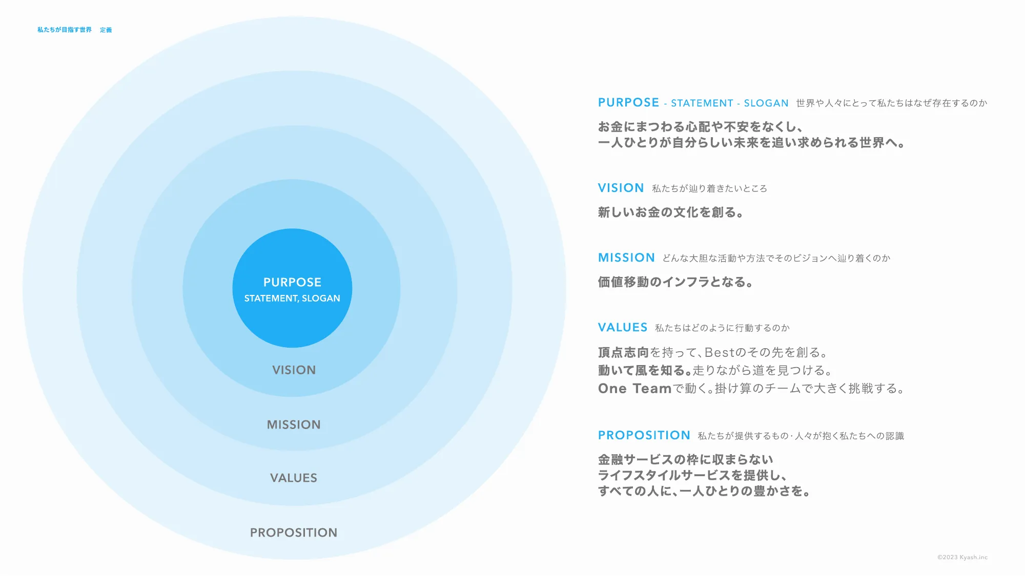 株式会社Kyash VisionDeck