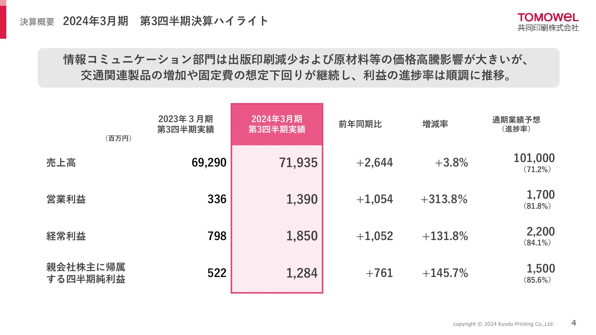 2024年3月期 第3四半期決算説明資料｜共同印刷株式会社