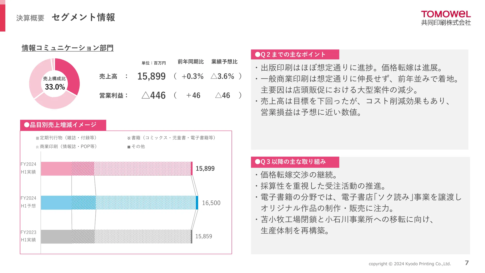 2025年3月期 第２四半期（中間期）決算説明資料｜共同印刷株式会社