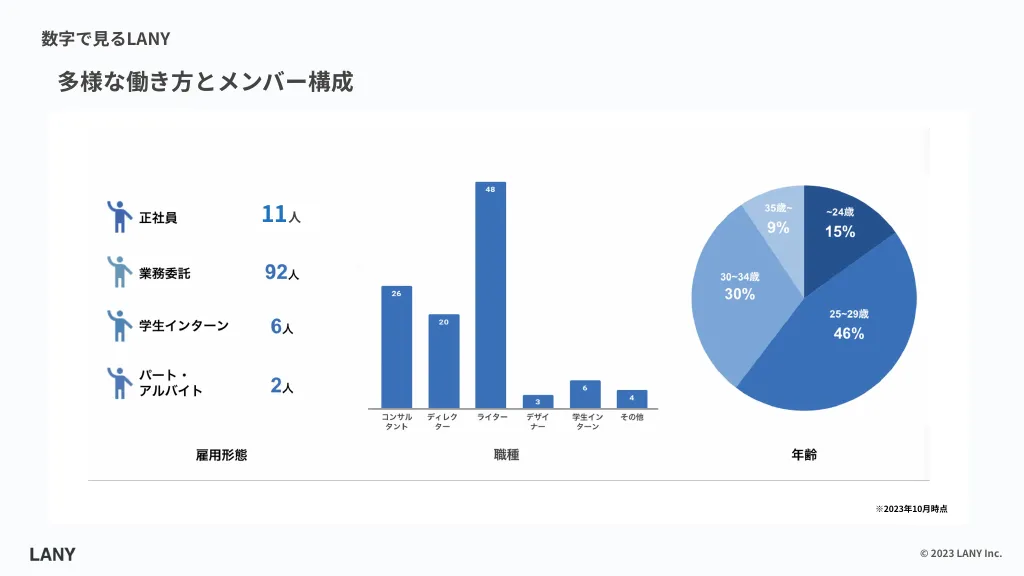 株式会社LANY / Company Deck