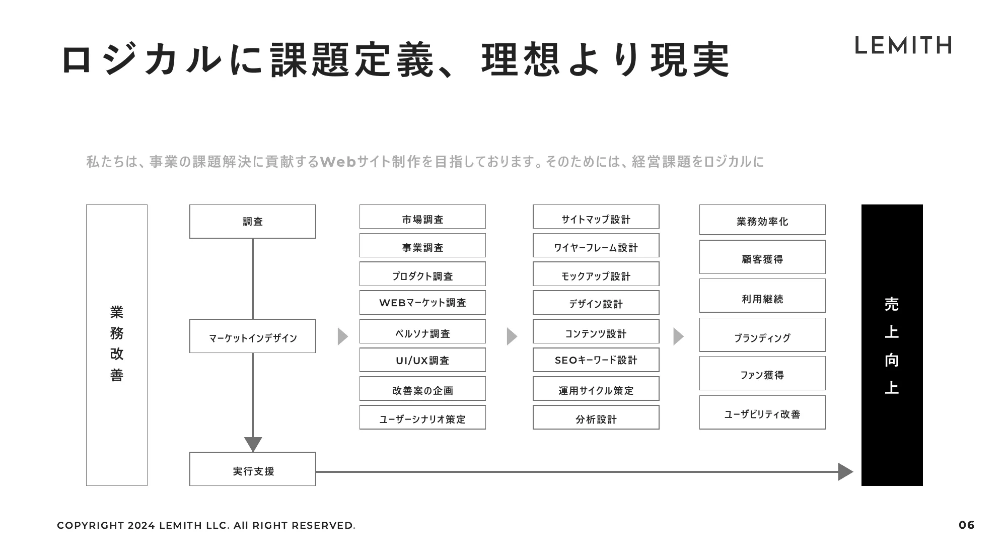 弊社紹介資料｜LEMITH合同会社