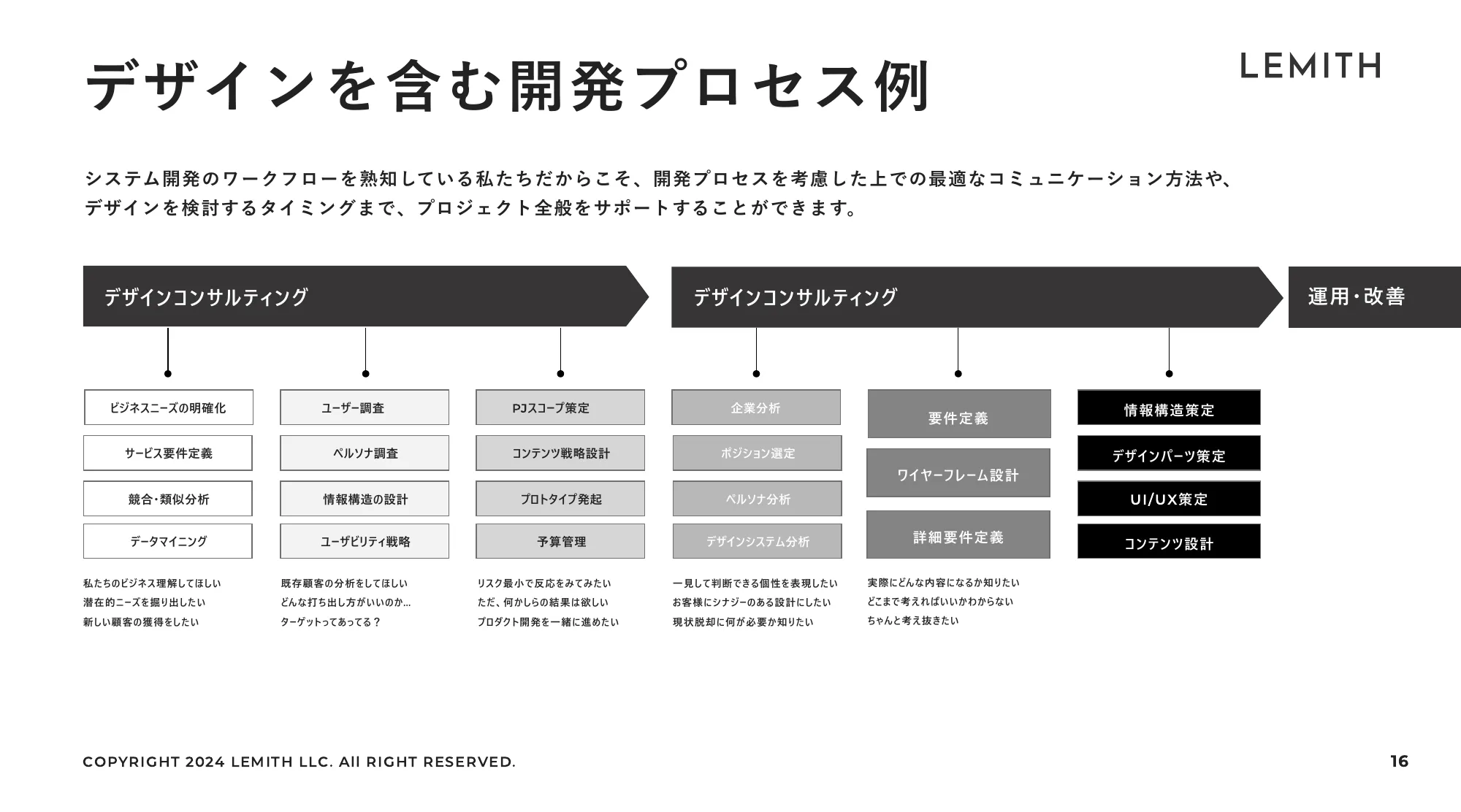 弊社紹介資料｜LEMITH合同会社