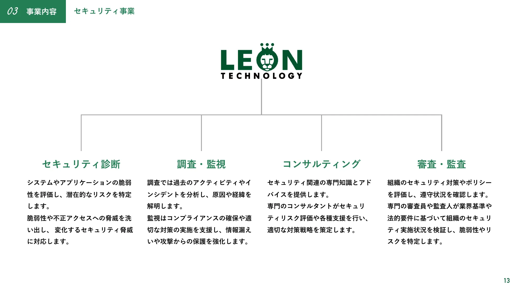 株式会社レオンテクノロジー会社紹介