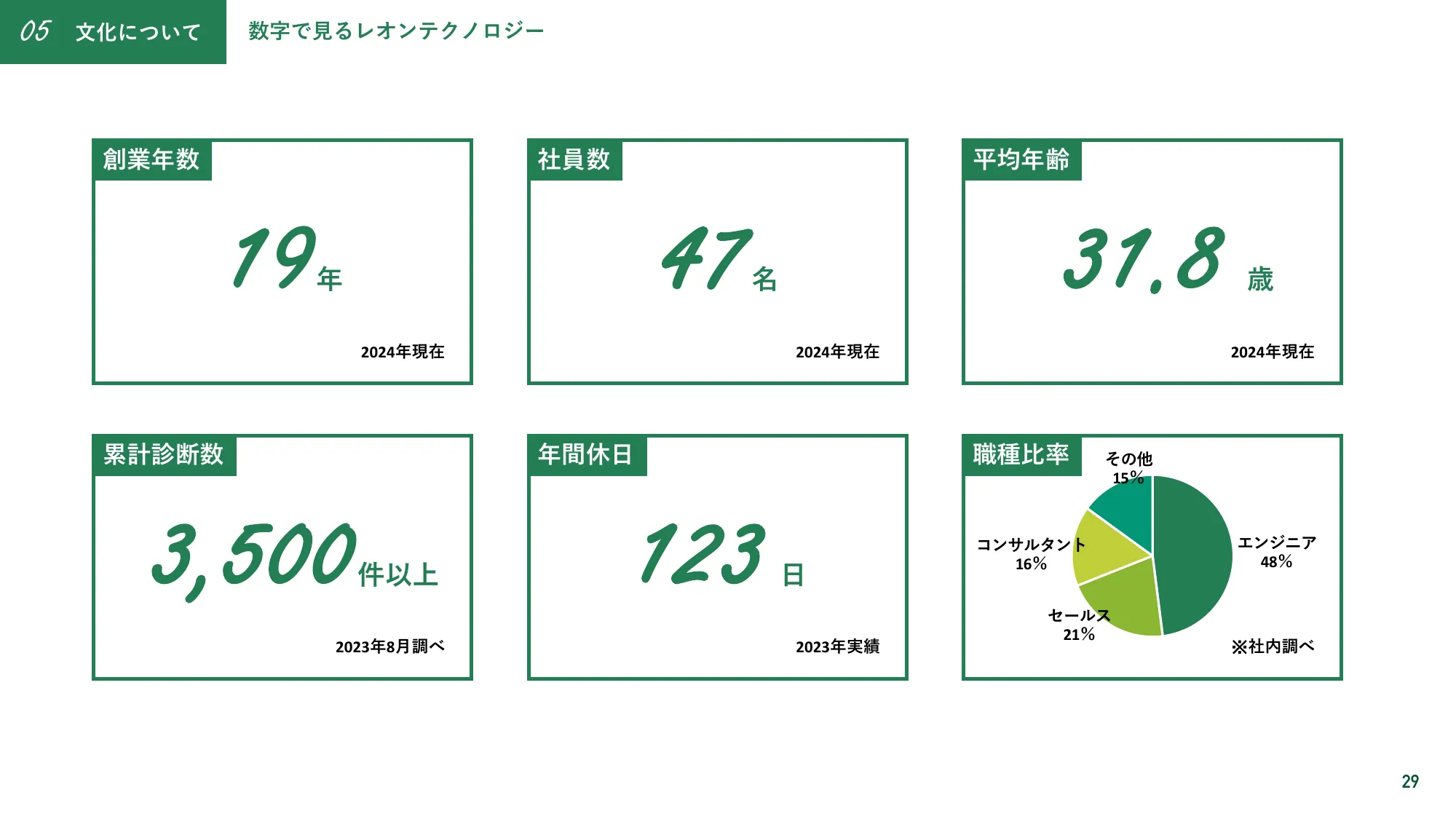 株式会社レオンテクノロジー会社紹介