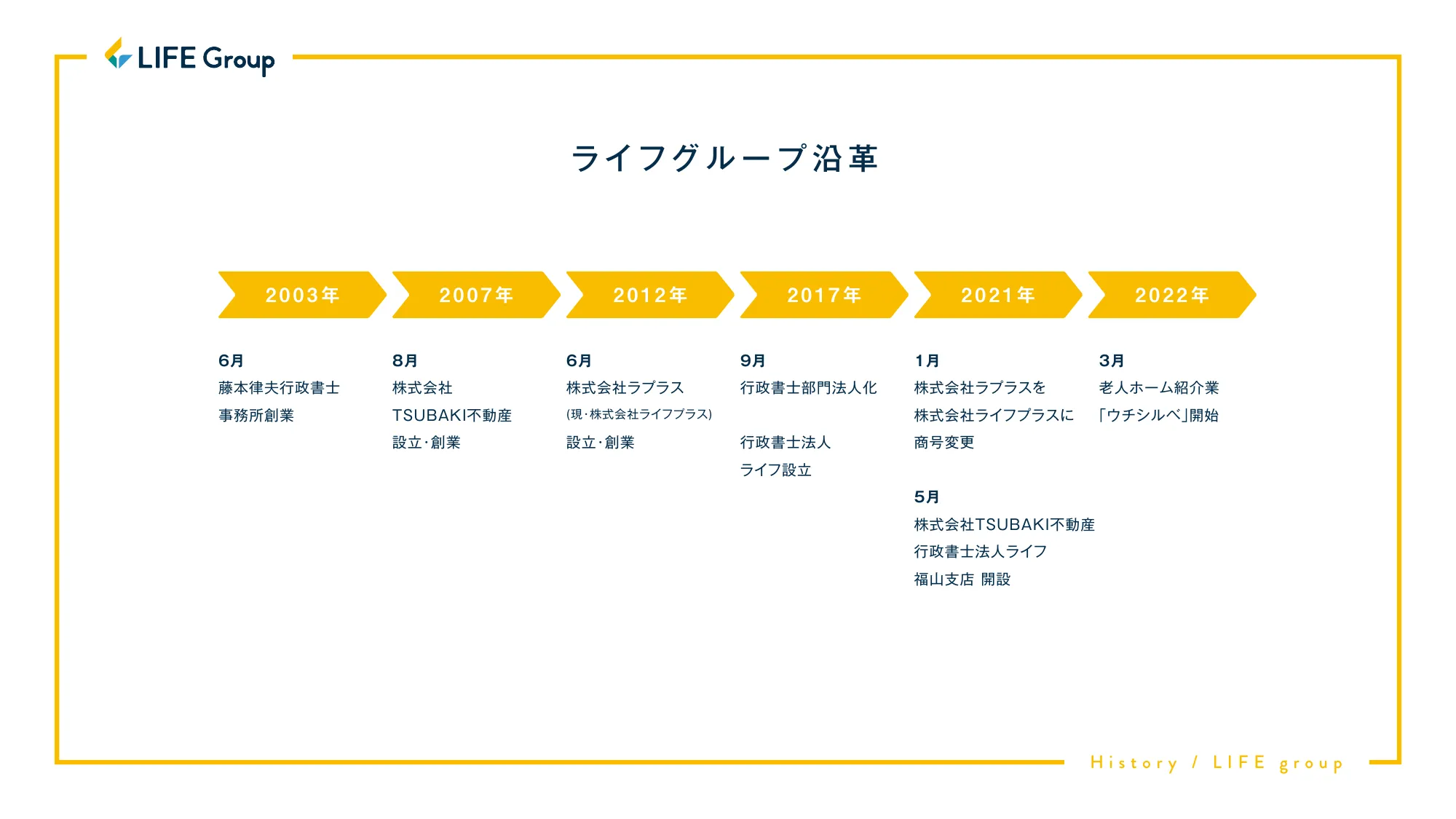 ライフグループ 会社紹介資料