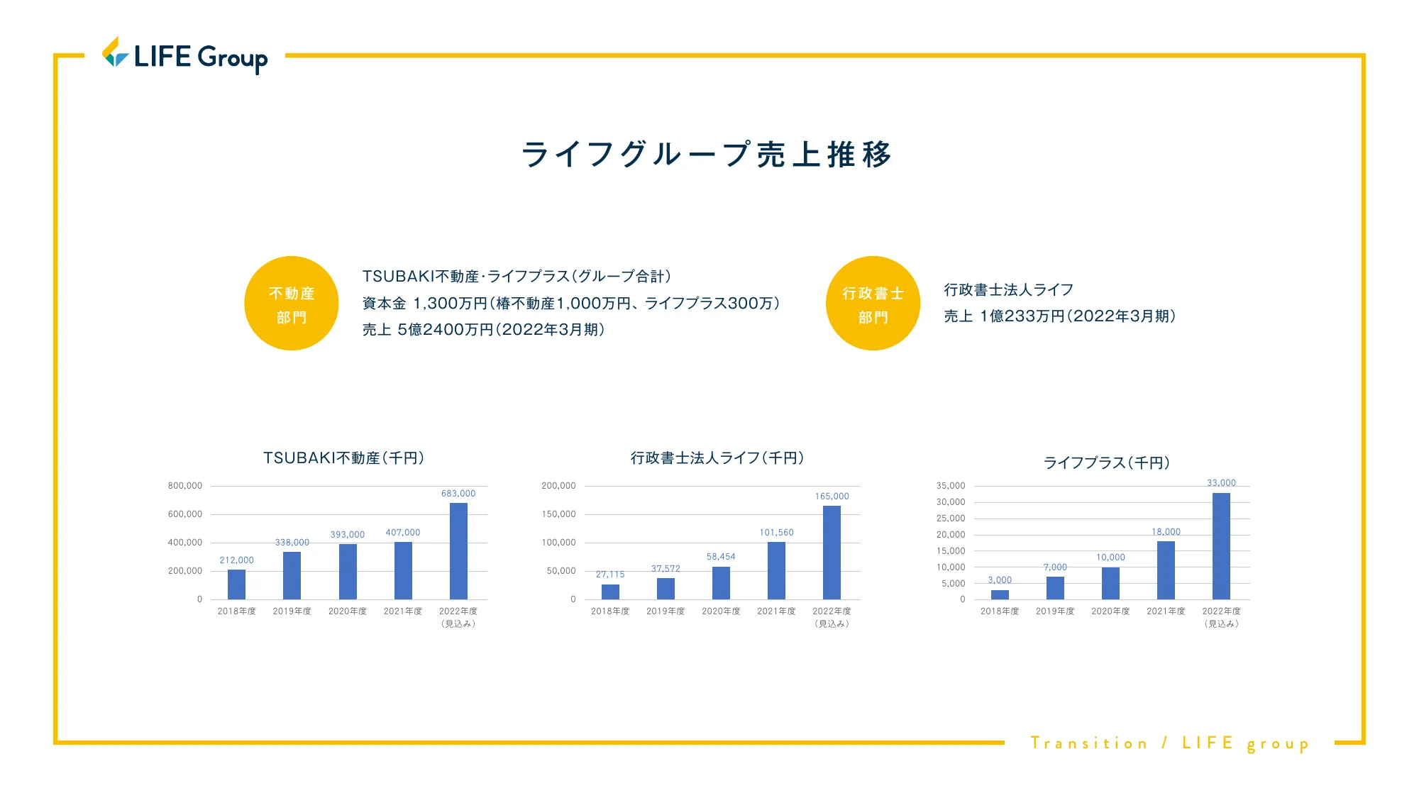 ライフグループ 会社紹介資料