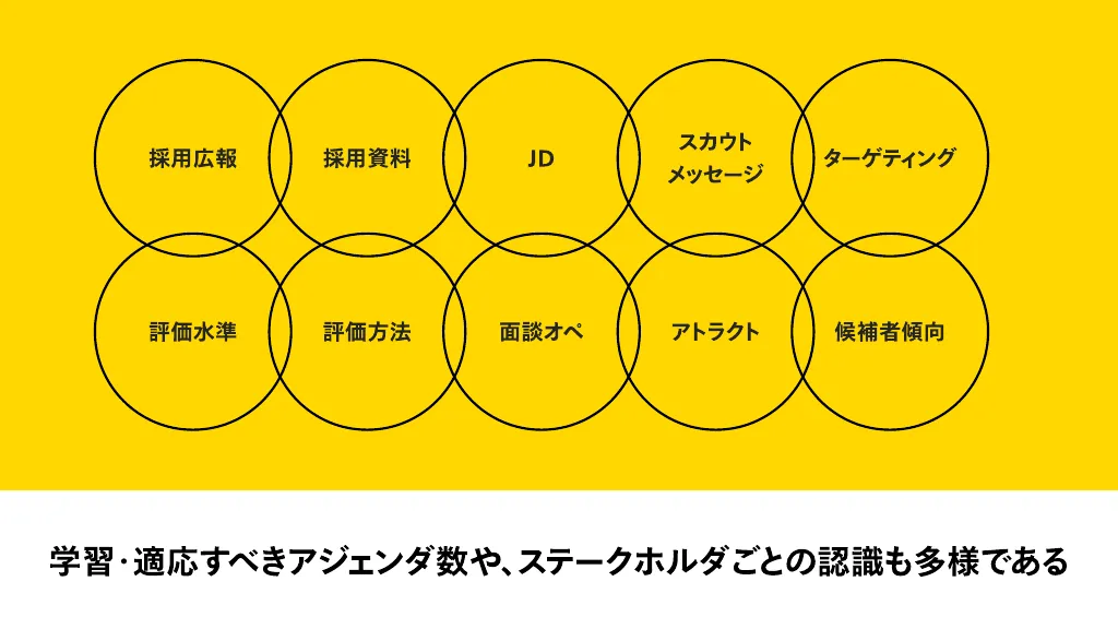 デザイナー採用 3社目で学び中のこと / Yasuhiro Yokota