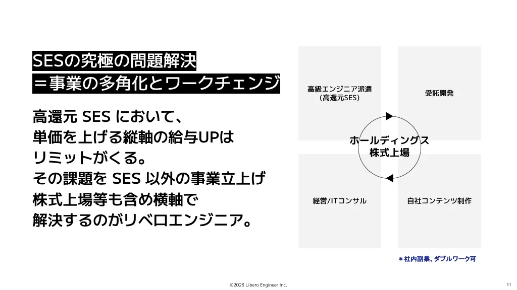 リベロエンジニア_会社紹介資料