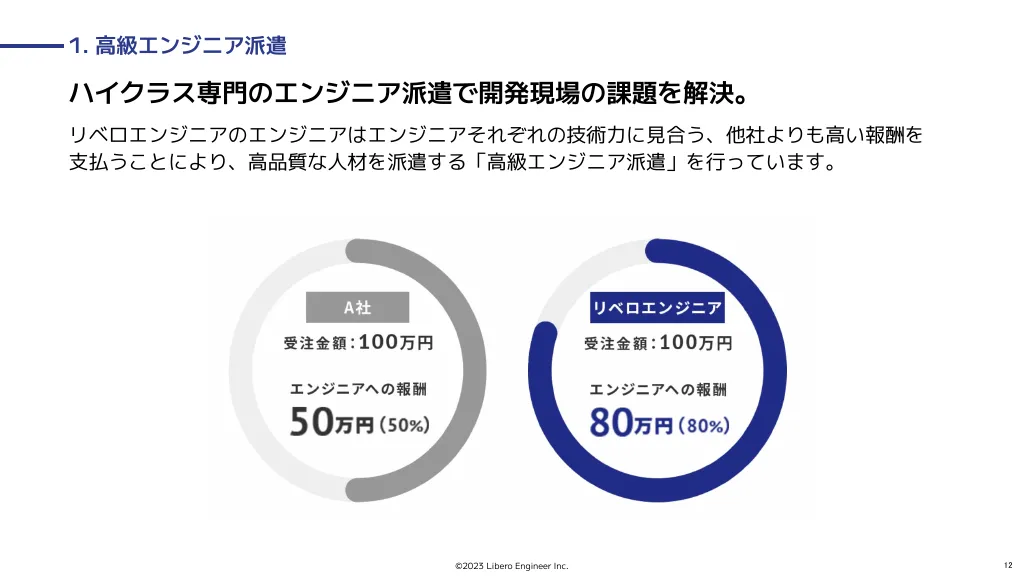 リベロエンジニア_会社紹介資料