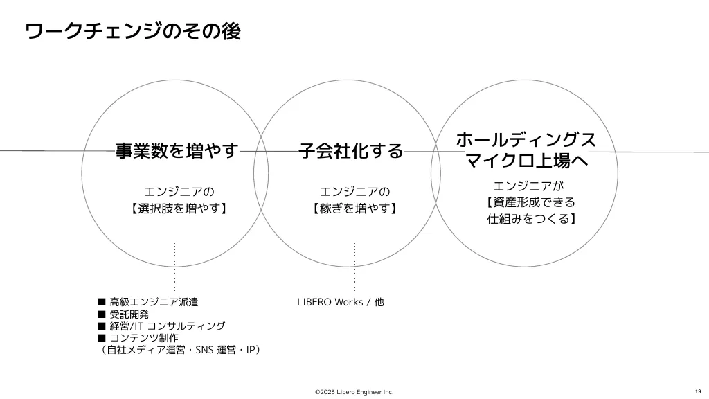 リベロエンジニア_会社紹介資料