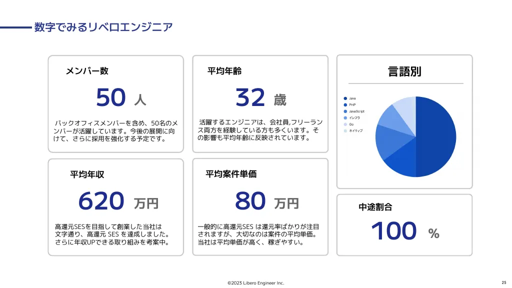 リベロエンジニア_会社紹介資料