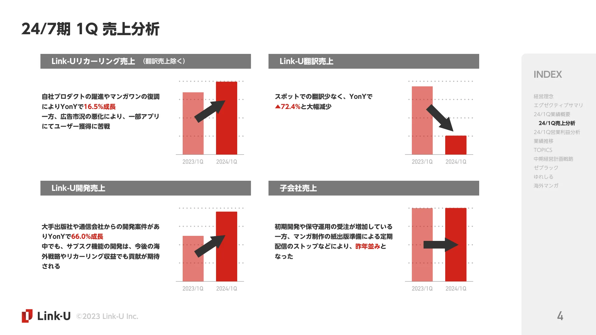 2024.1Q決算説明資料｜Link-Uグループ株式会社