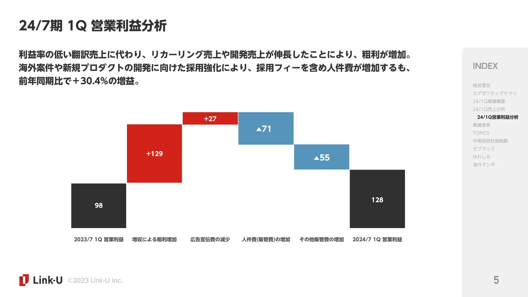 2024.1Q決算説明資料｜Link-Uグループ株式会社