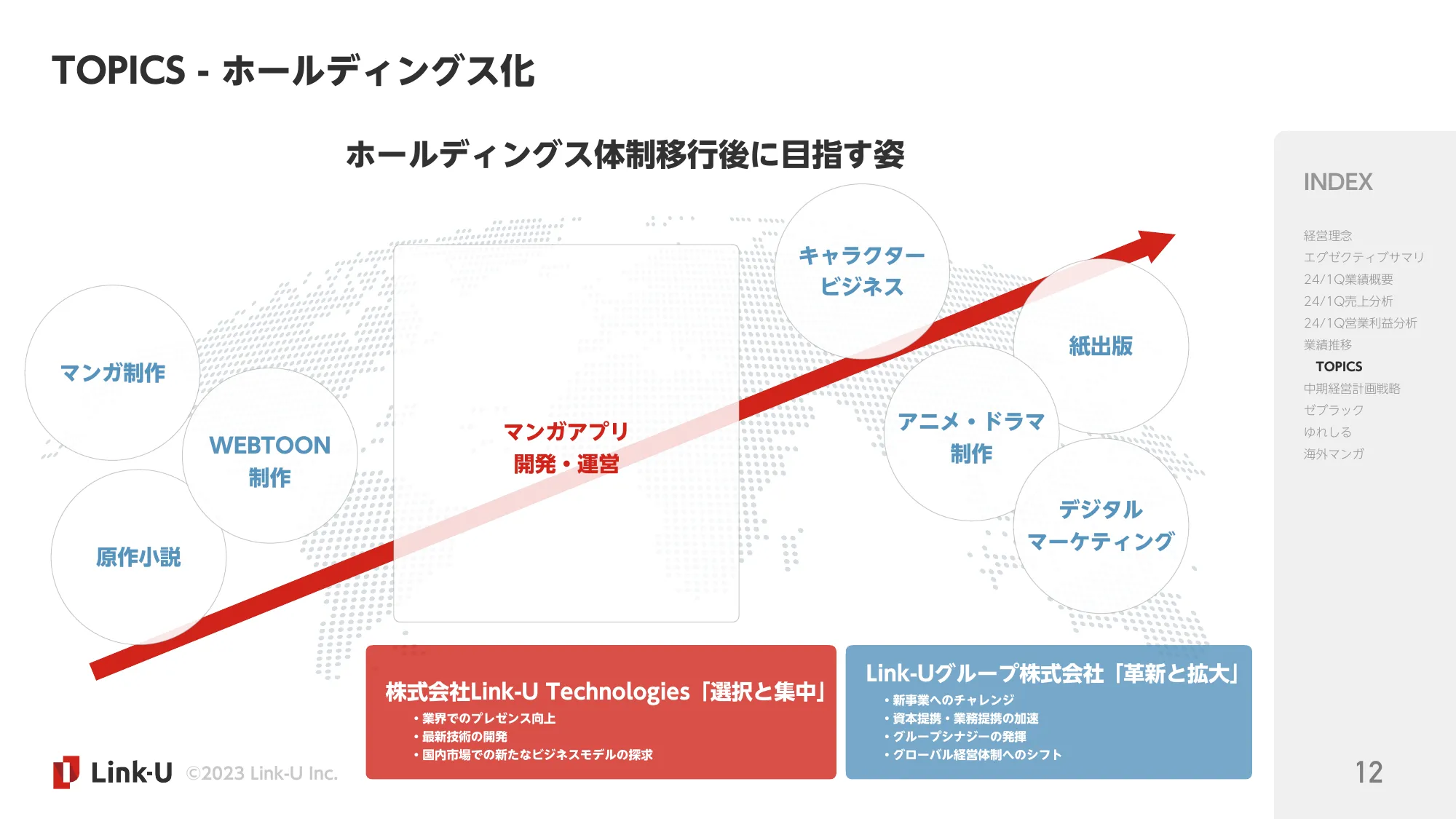 2024.1Q決算説明資料｜Link-Uグループ株式会社