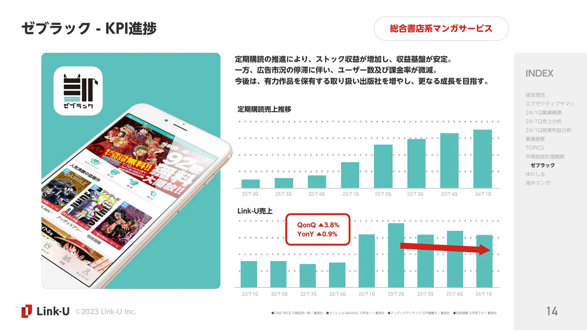 2024.1Q決算説明資料｜Link-Uグループ株式会社