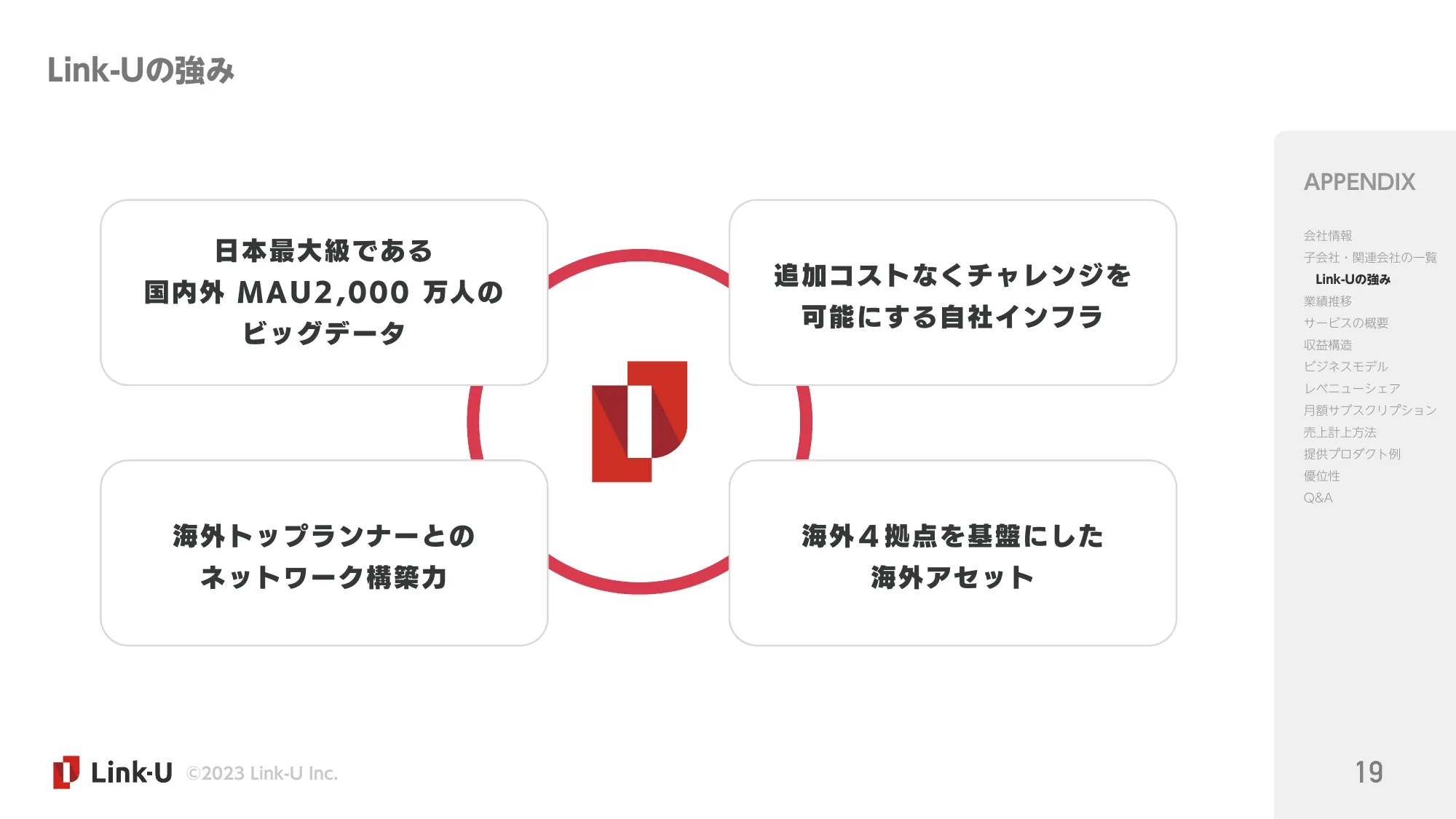 2024.1Q決算説明資料｜Link-Uグループ株式会社