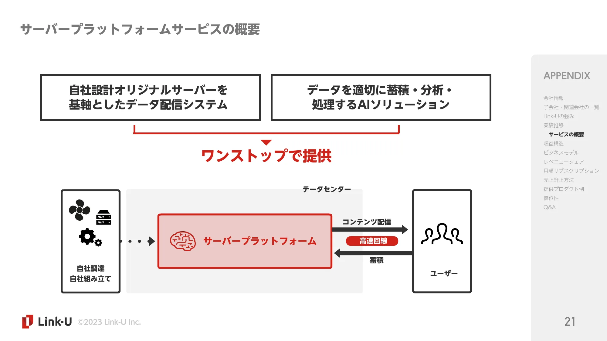 2024.1Q決算説明資料｜Link-Uグループ株式会社